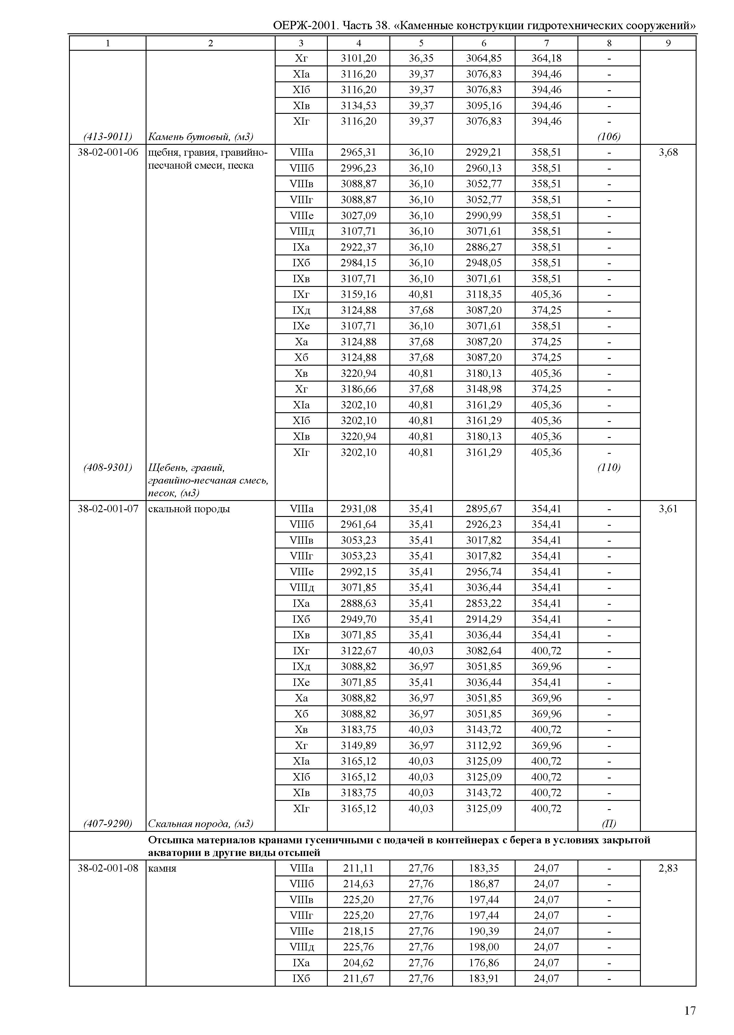 ОЕРЖ 81-02-38-2001