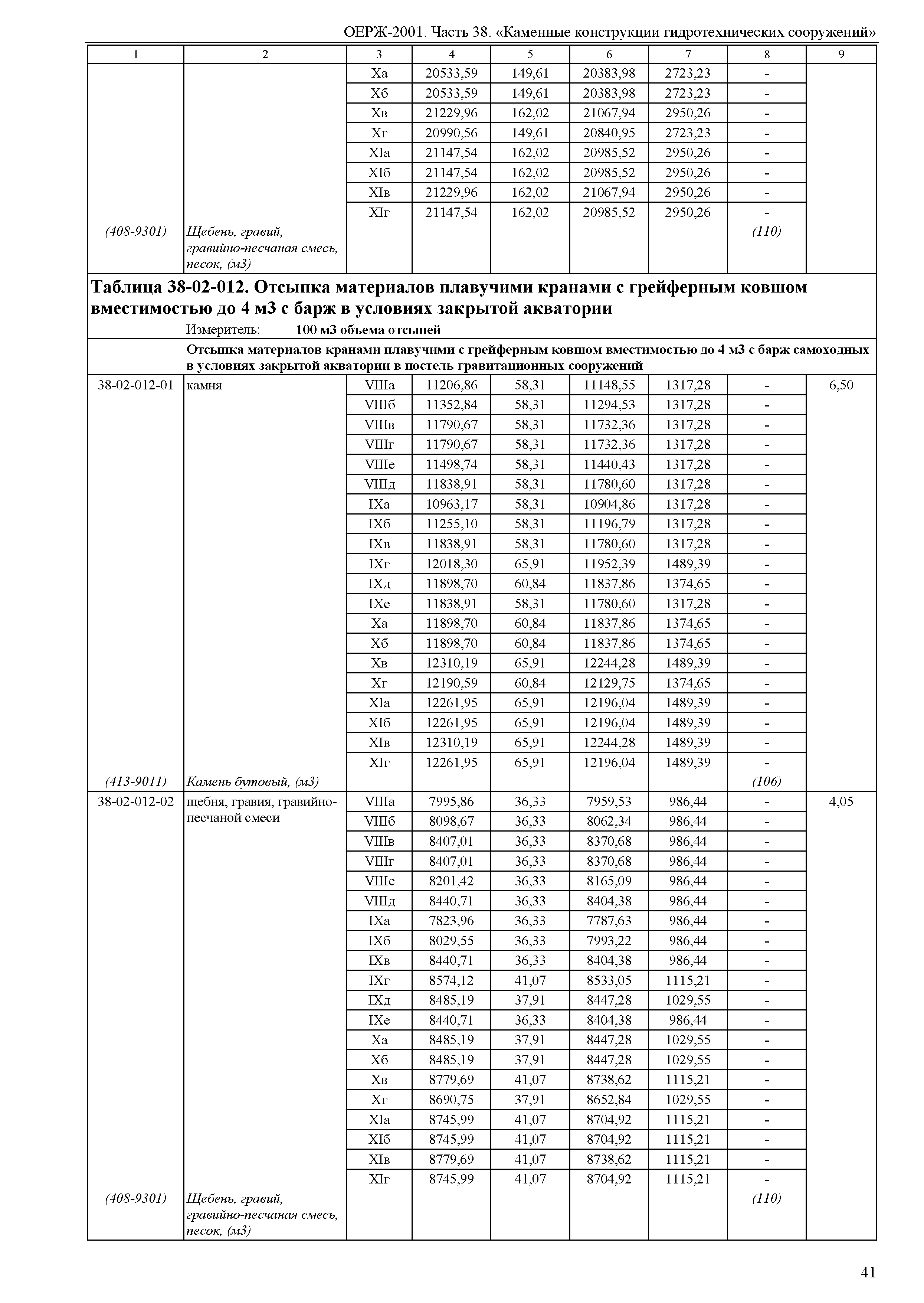 ОЕРЖ 81-02-38-2001