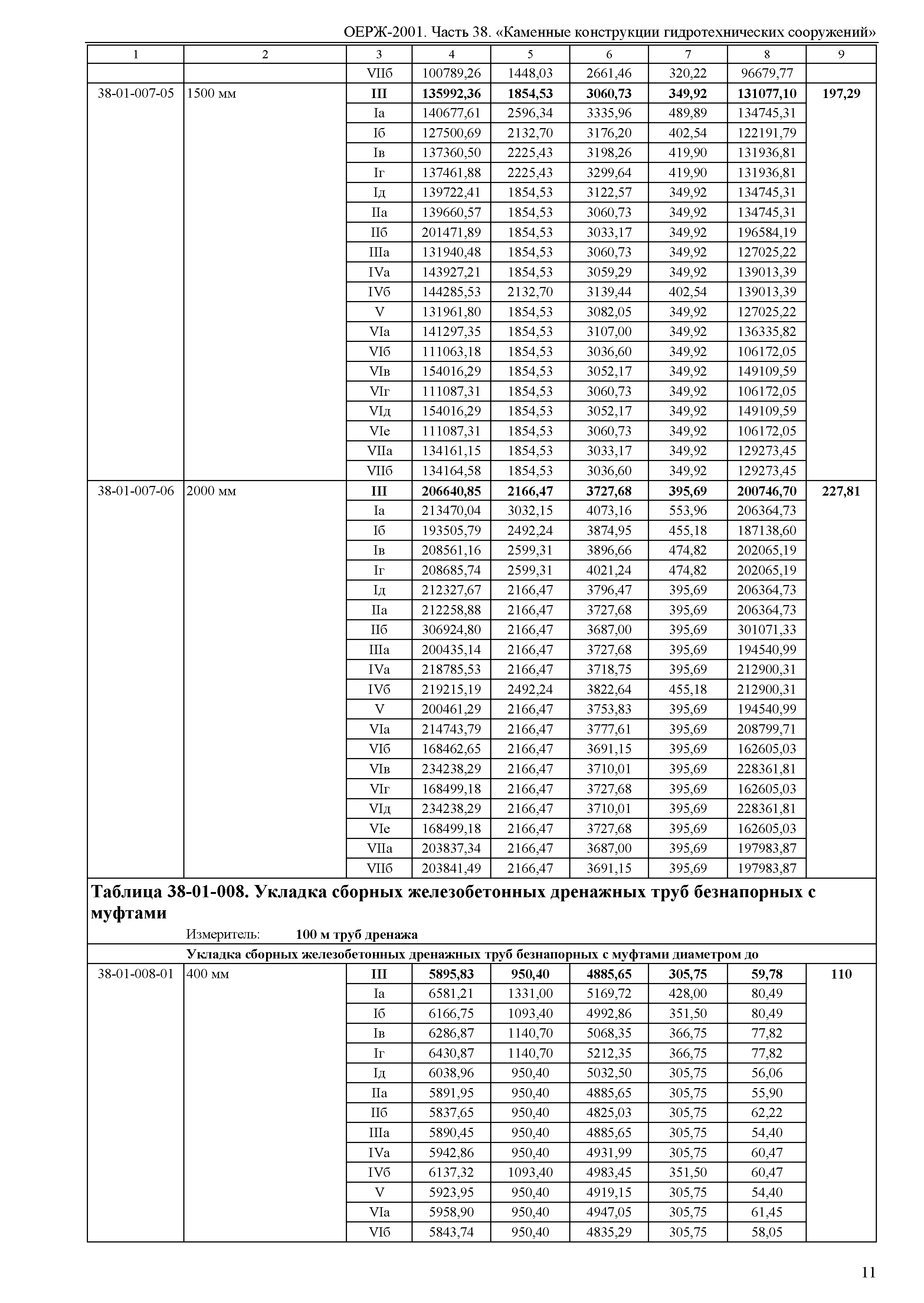 ОЕРЖ 81-02-38-2001