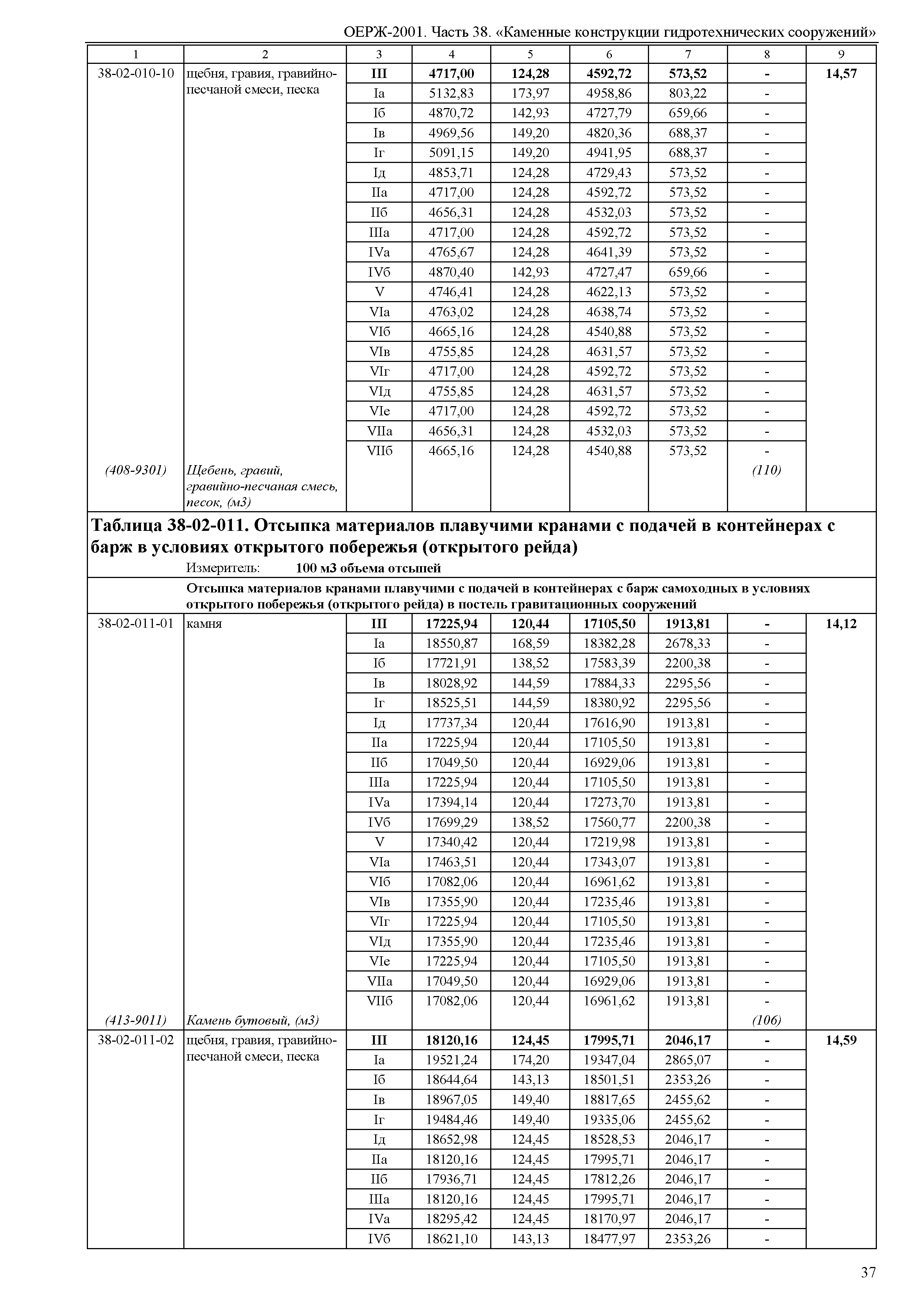 ОЕРЖ 81-02-38-2001