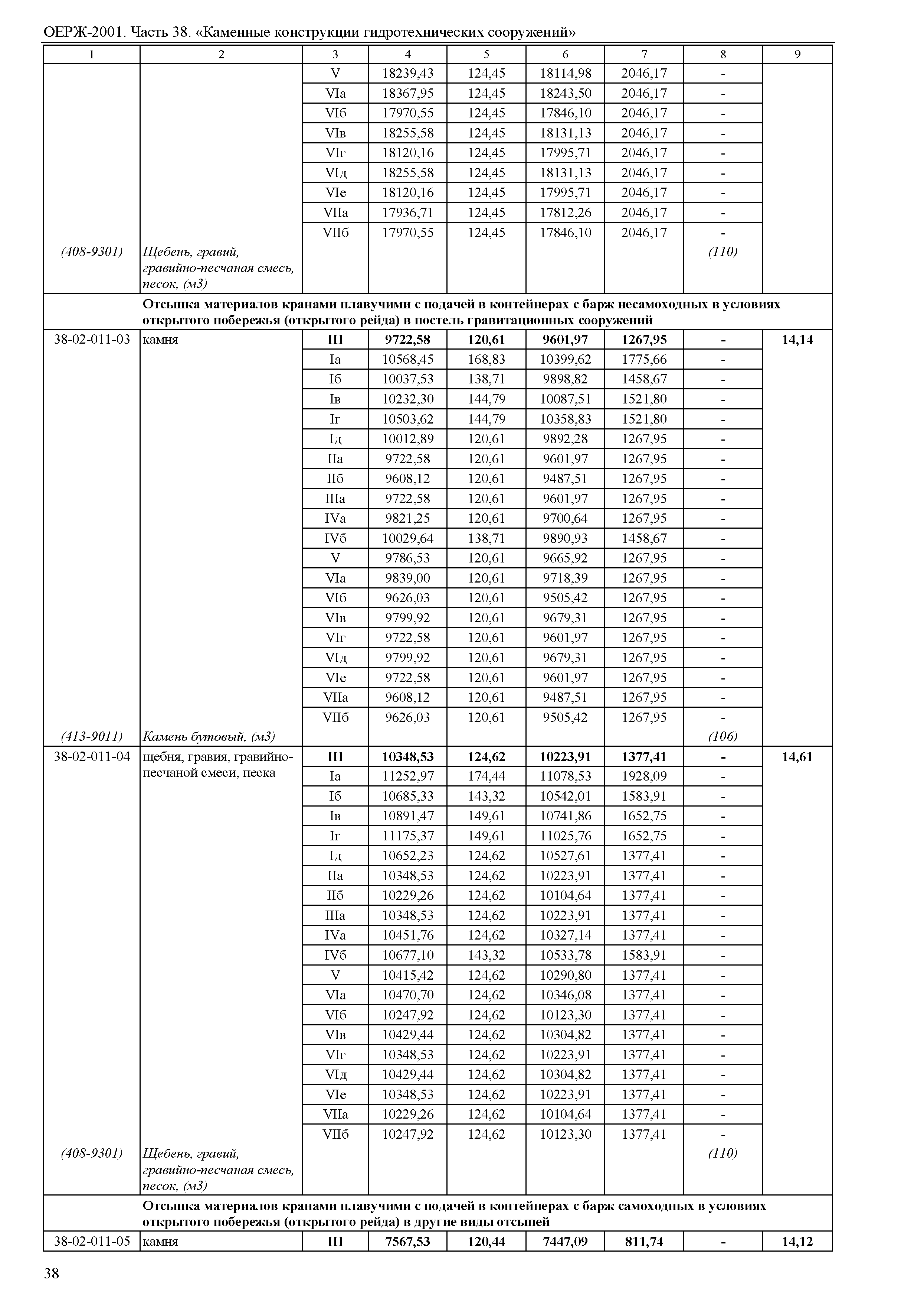 ОЕРЖ 81-02-38-2001