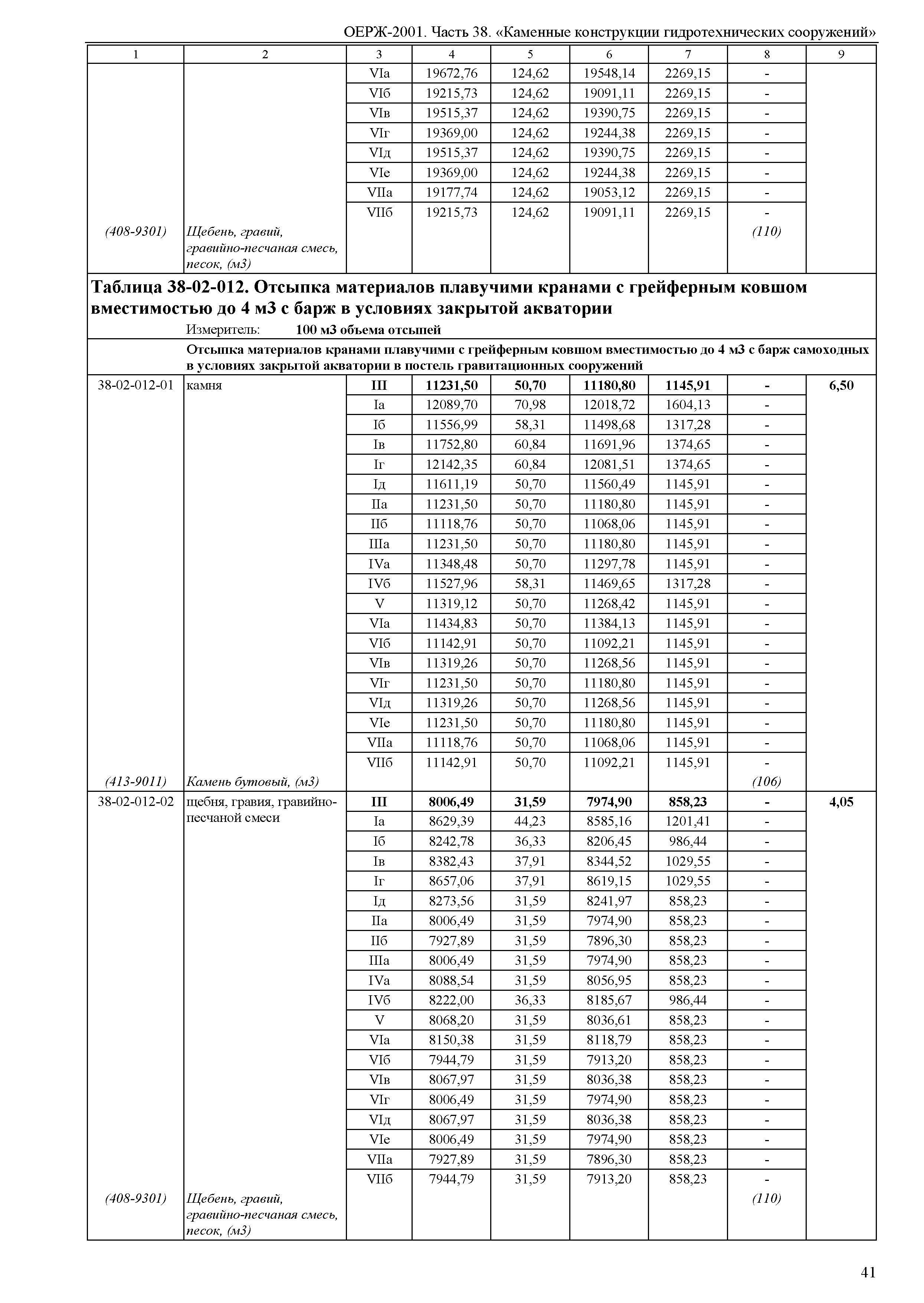 ОЕРЖ 81-02-38-2001