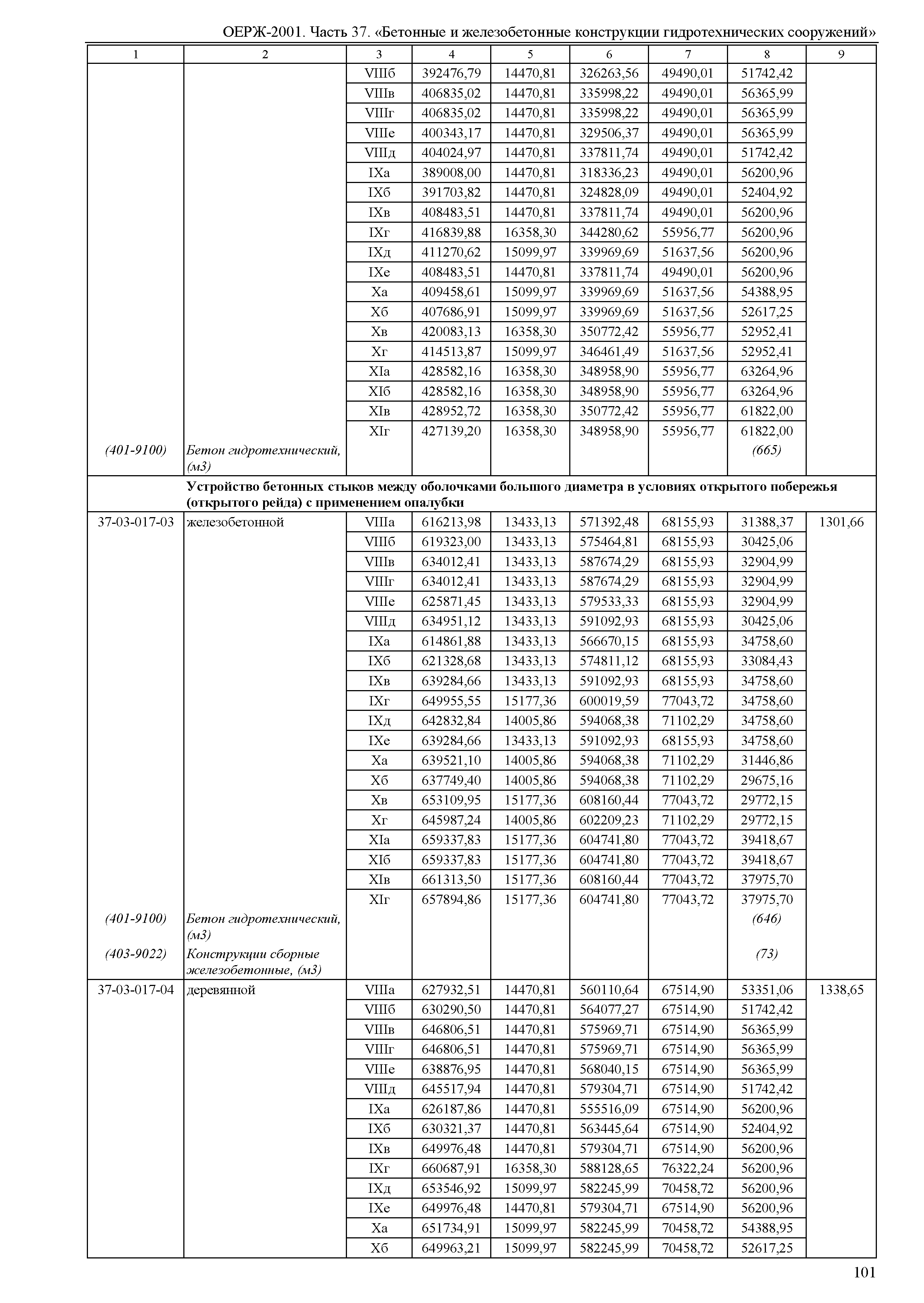 ОЕРЖ 81-02-37-2001