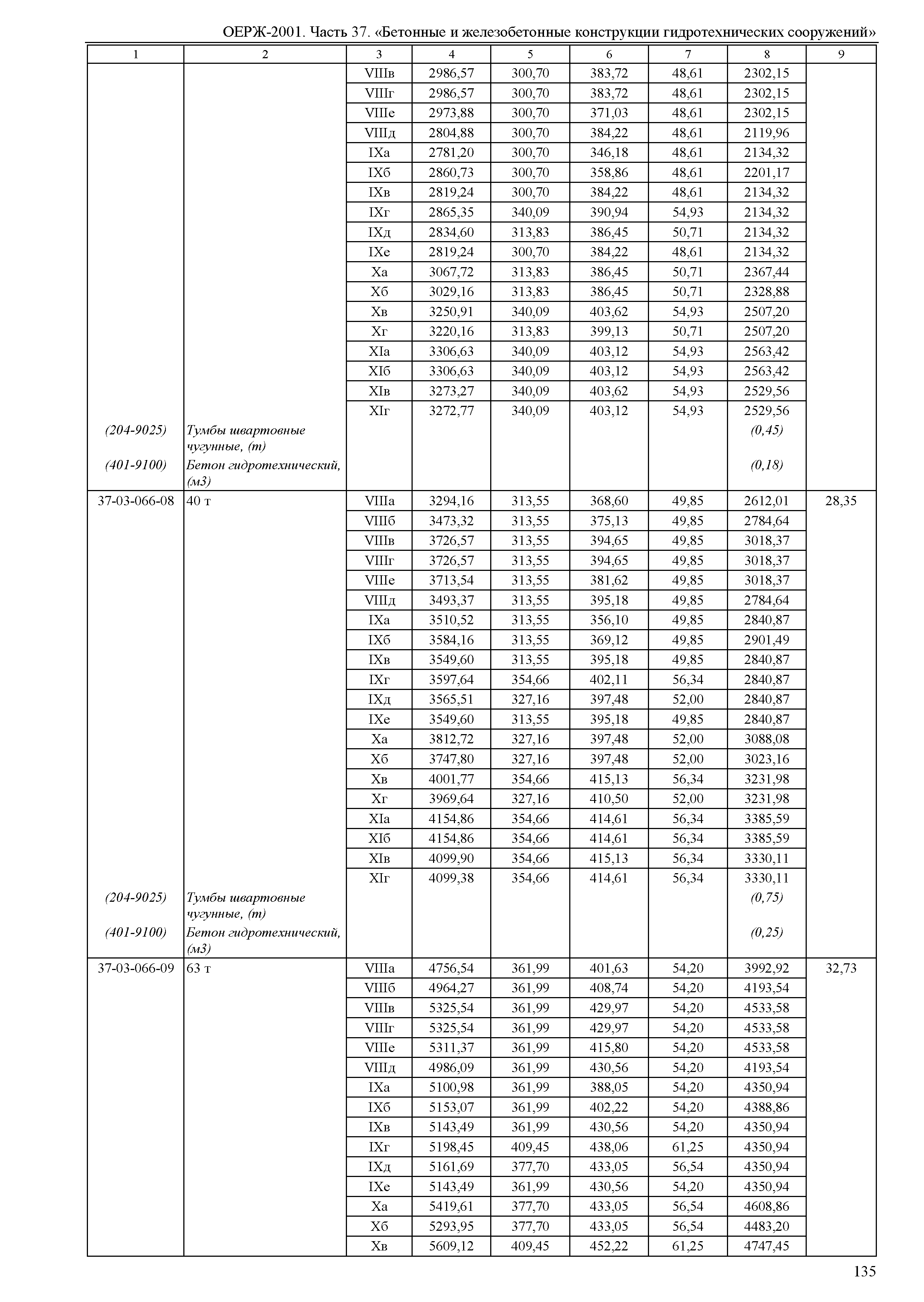 ОЕРЖ 81-02-37-2001