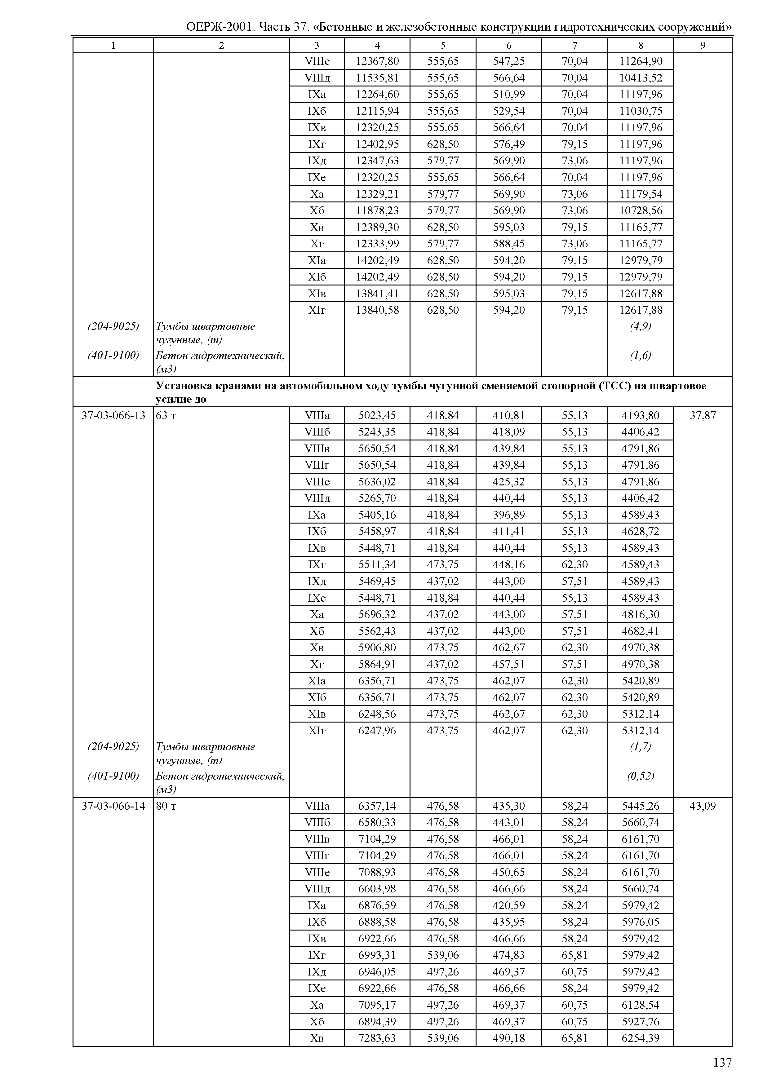 ОЕРЖ 81-02-37-2001