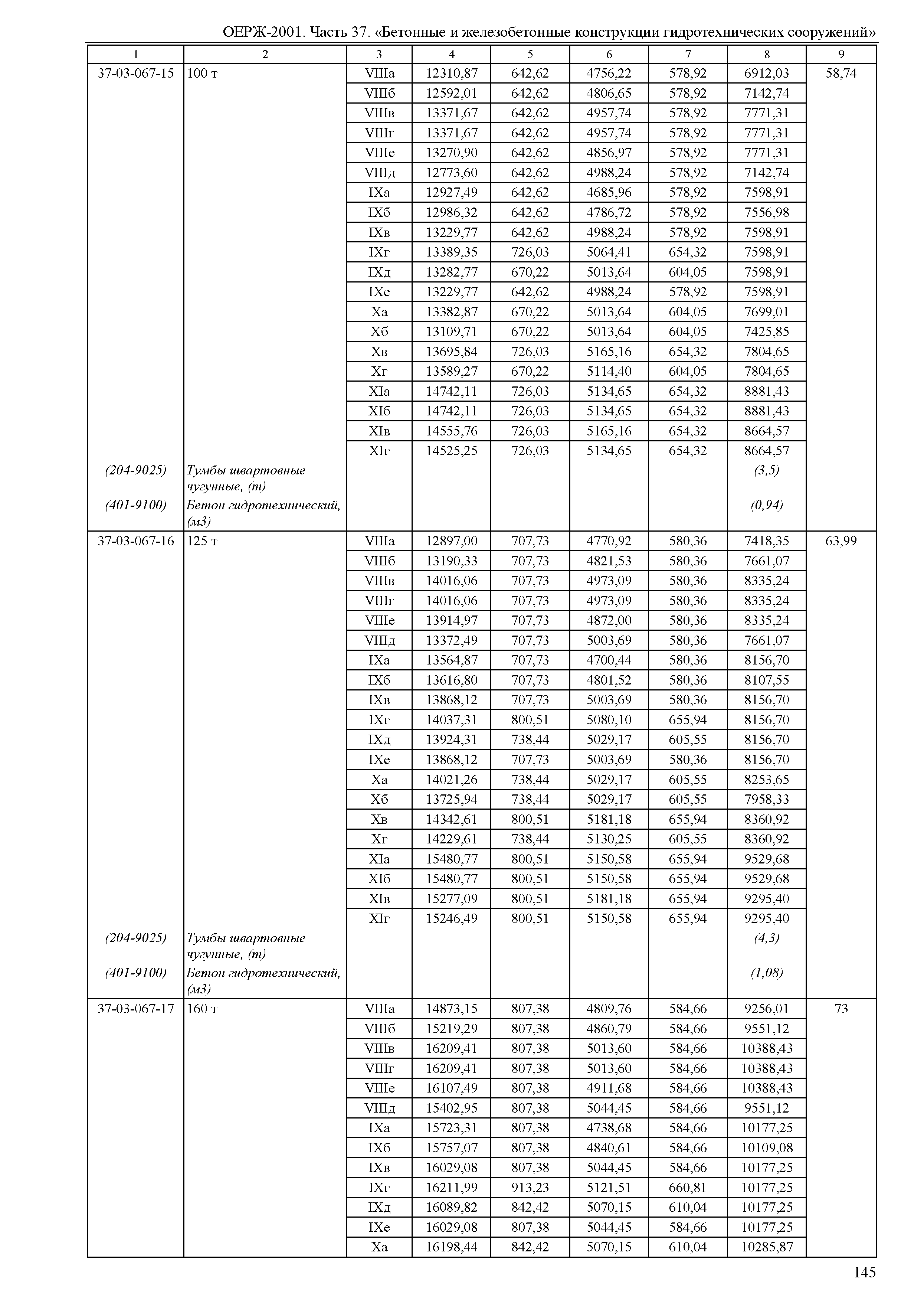 ОЕРЖ 81-02-37-2001