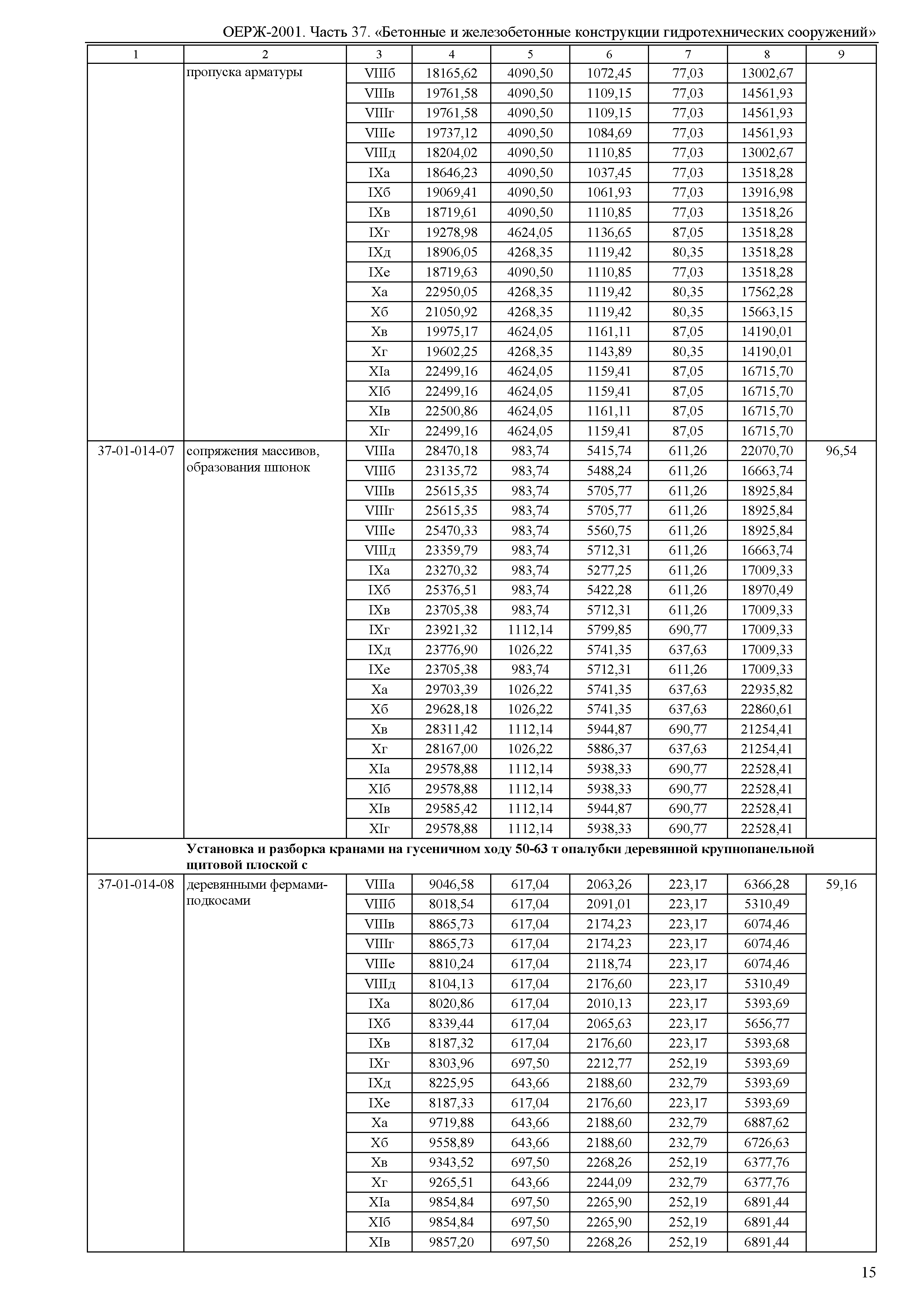 ОЕРЖ 81-02-37-2001