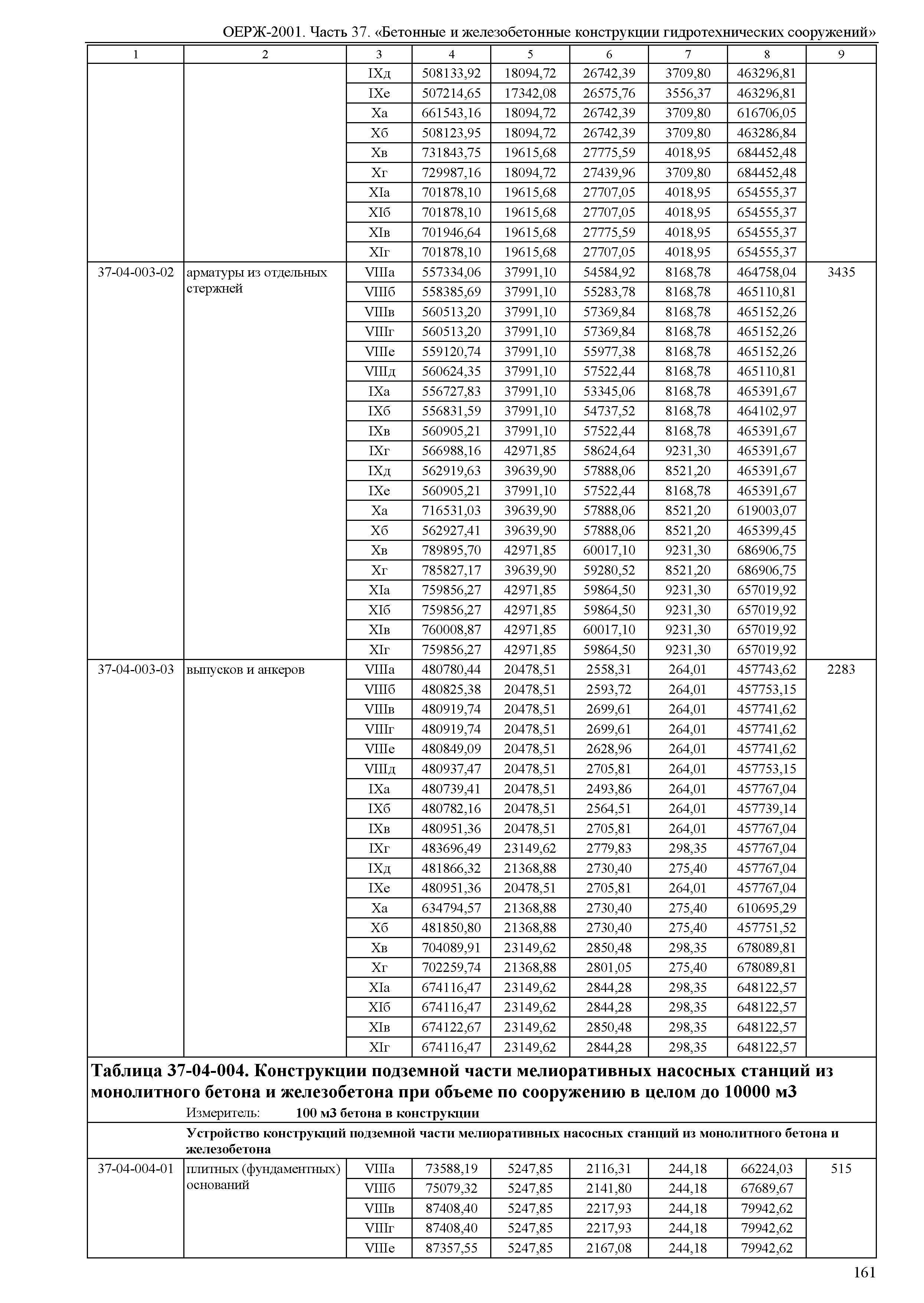 ОЕРЖ 81-02-37-2001