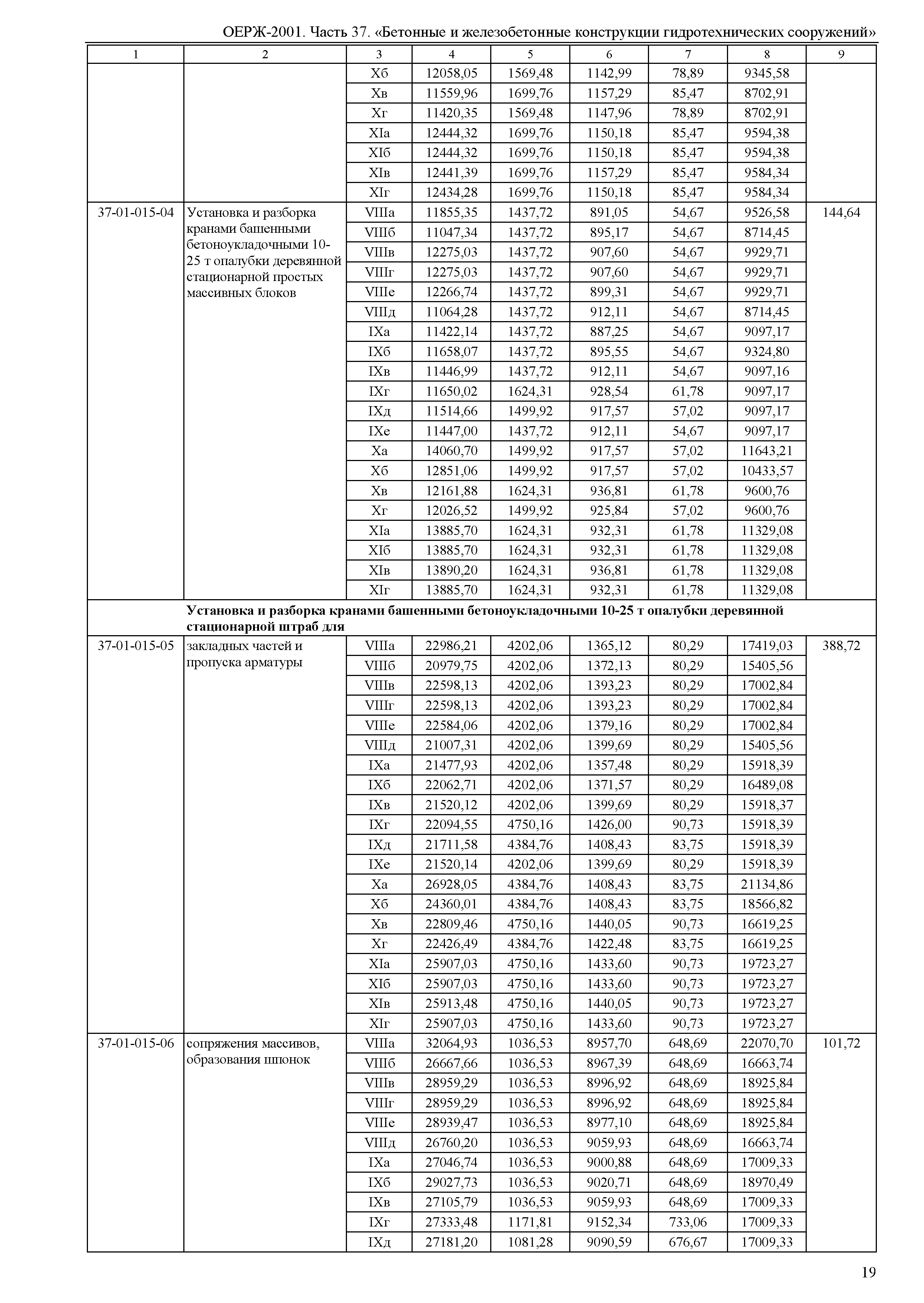 ОЕРЖ 81-02-37-2001