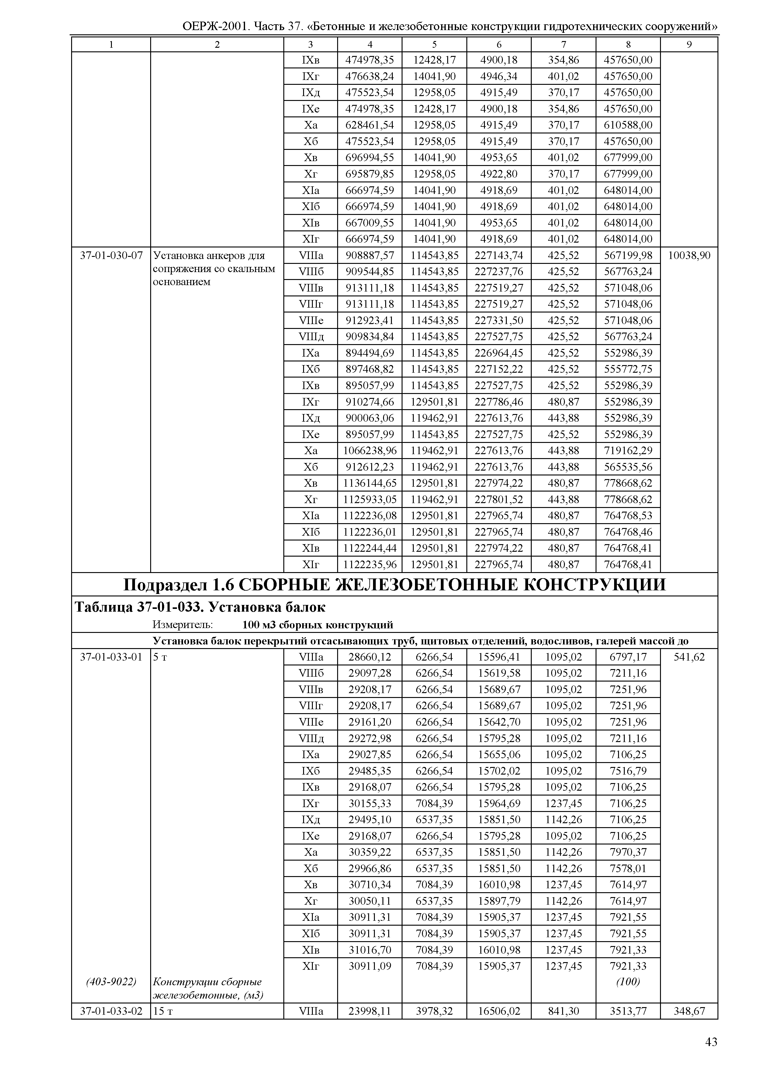 ОЕРЖ 81-02-37-2001