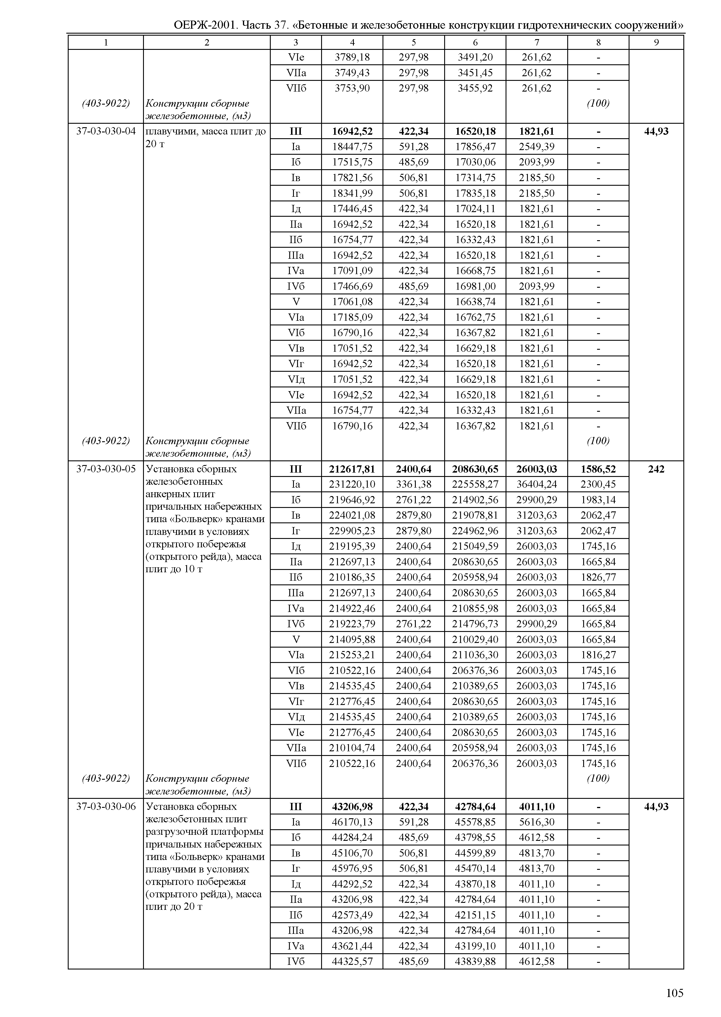 ОЕРЖ 81-02-37-2001