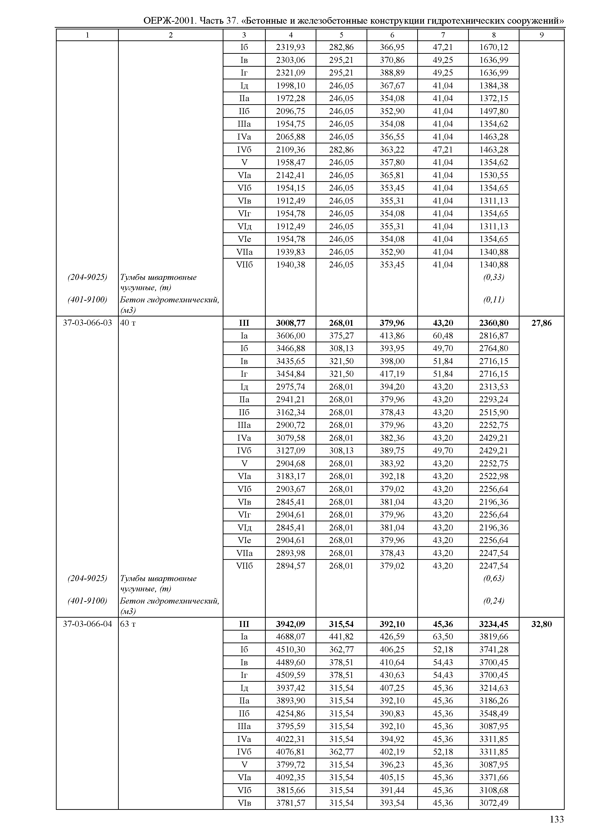 ОЕРЖ 81-02-37-2001