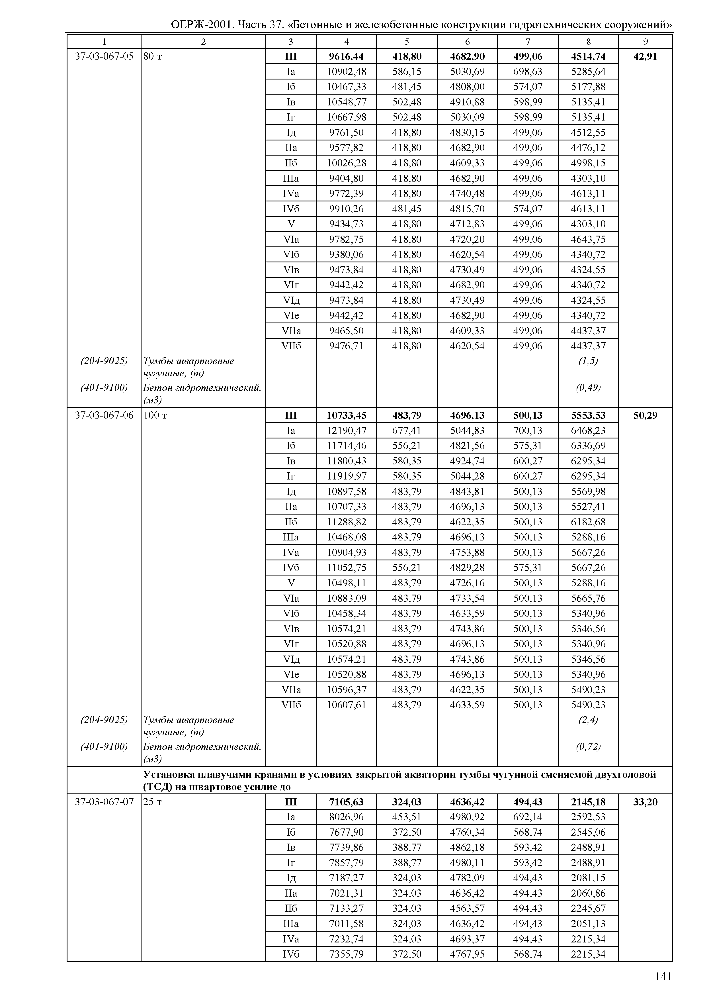 ОЕРЖ 81-02-37-2001