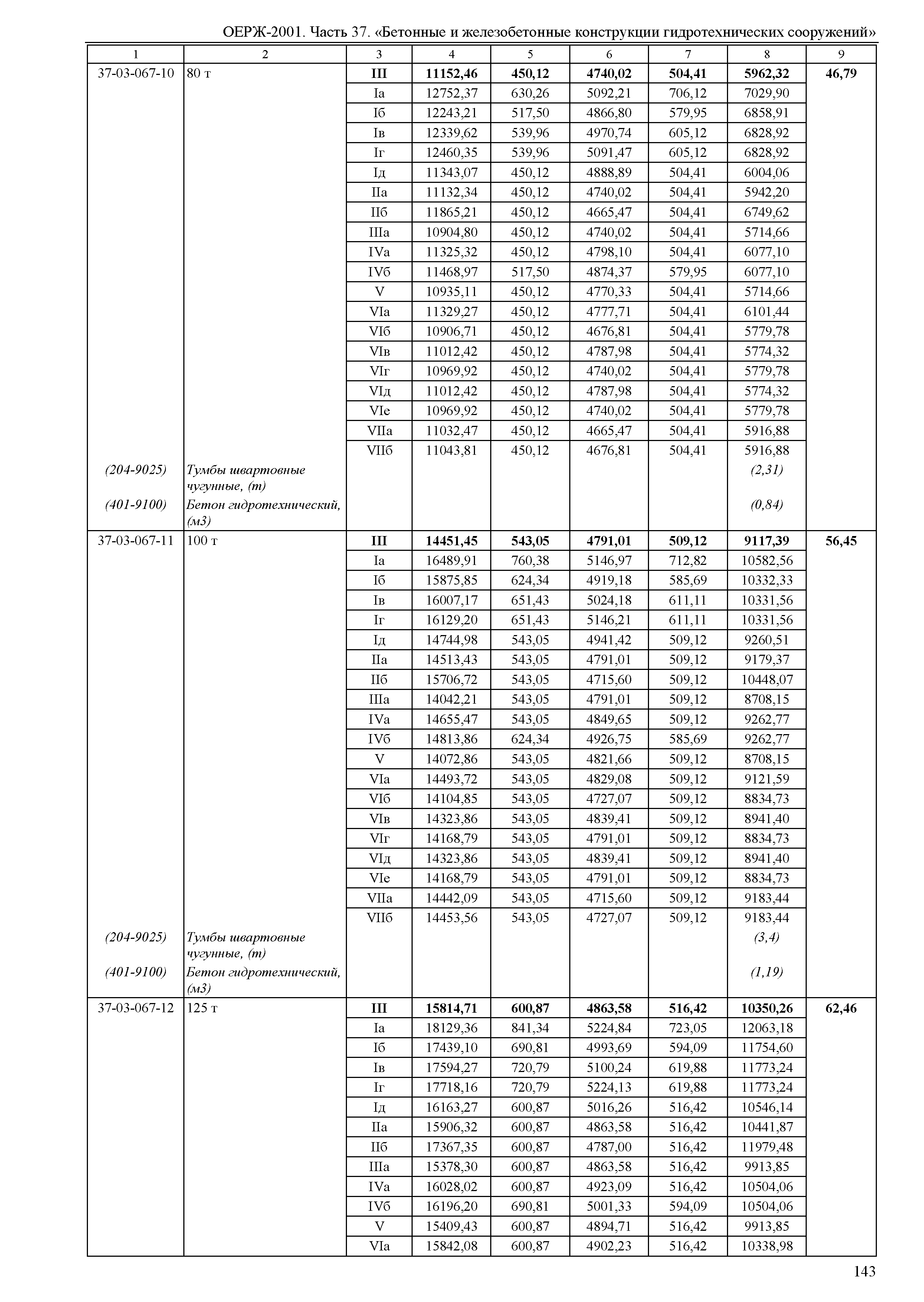 ОЕРЖ 81-02-37-2001