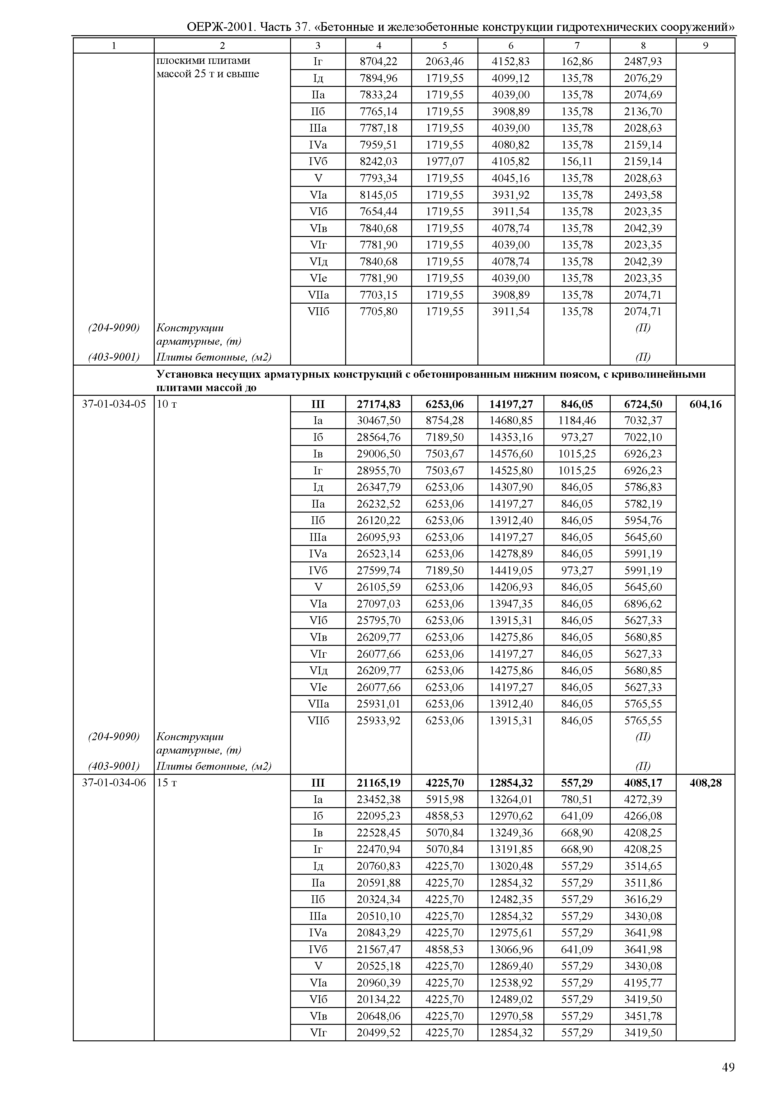 ОЕРЖ 81-02-37-2001