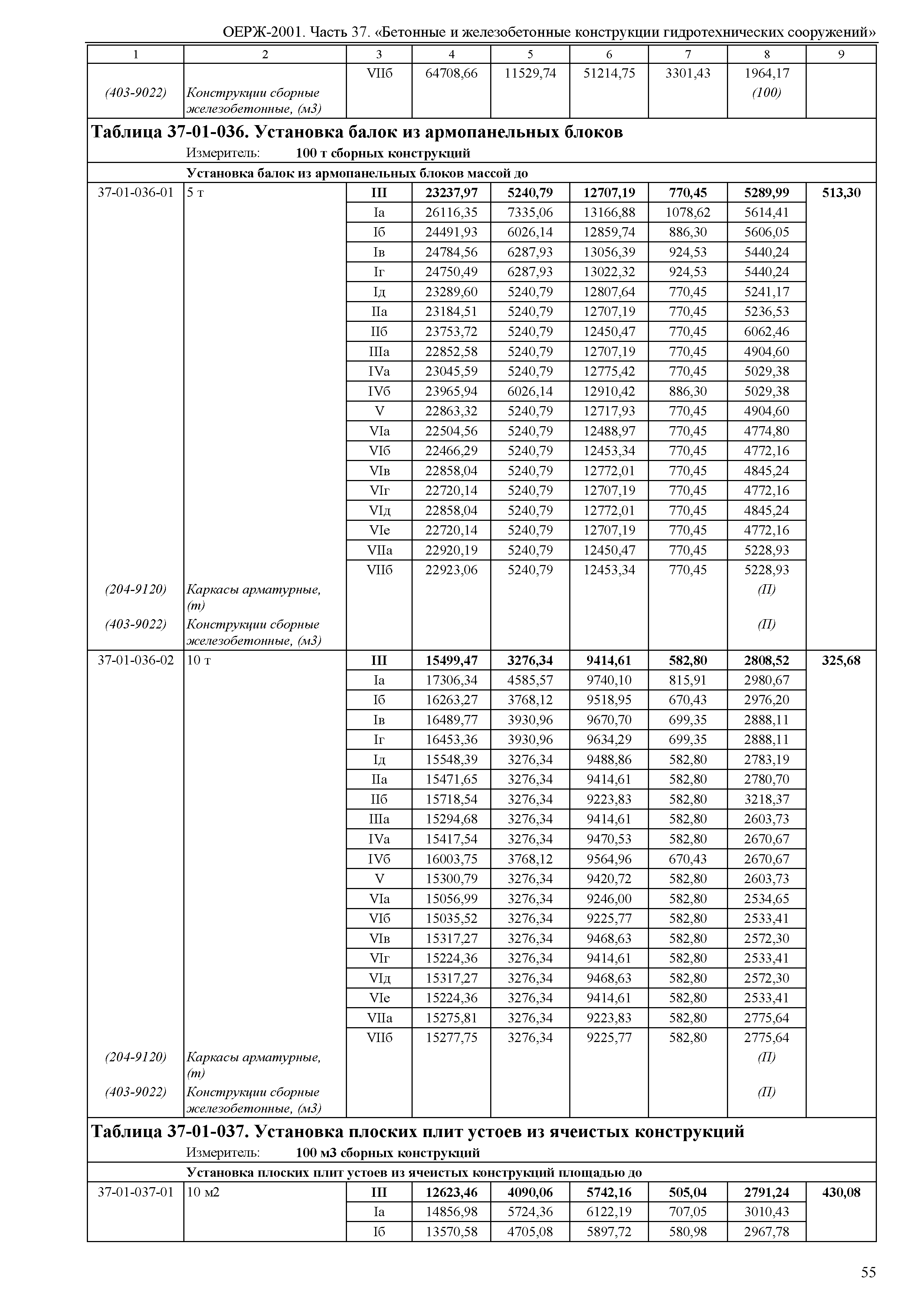 ОЕРЖ 81-02-37-2001