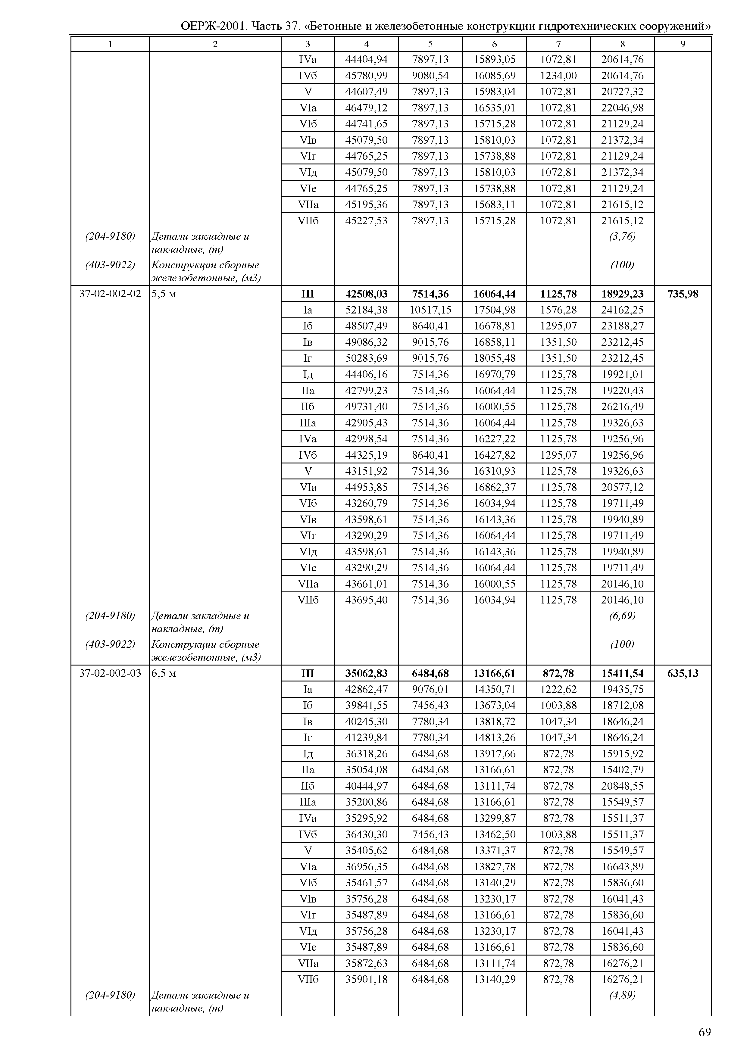 ОЕРЖ 81-02-37-2001