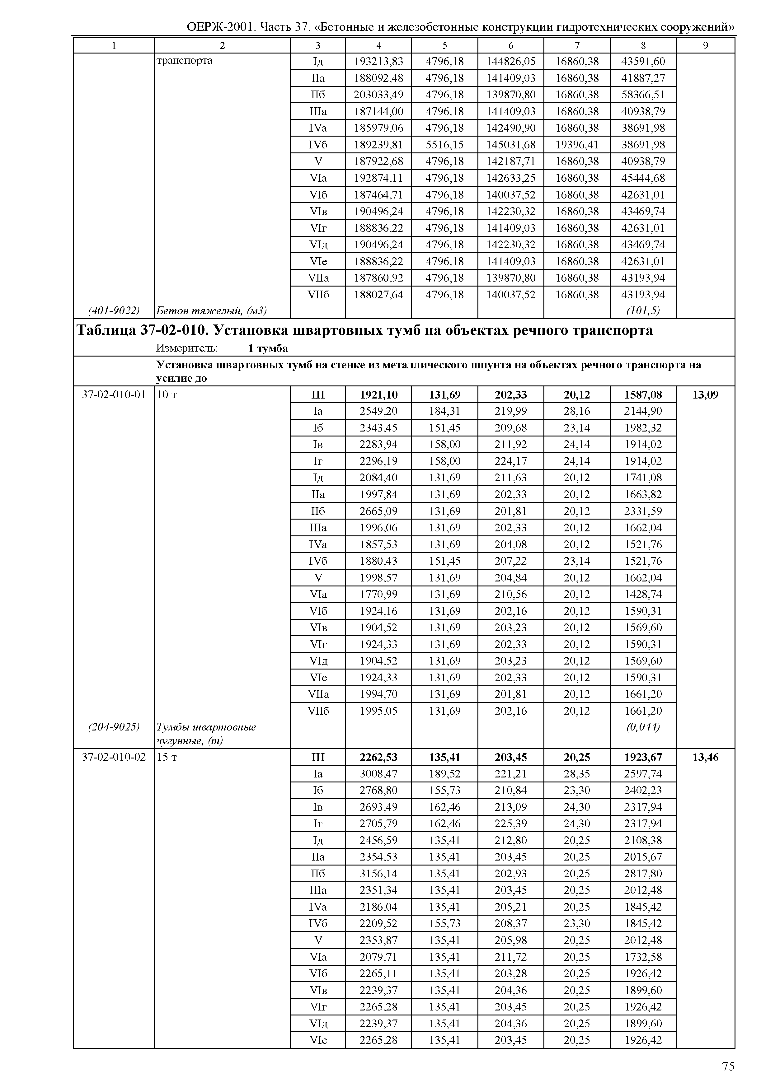 ОЕРЖ 81-02-37-2001