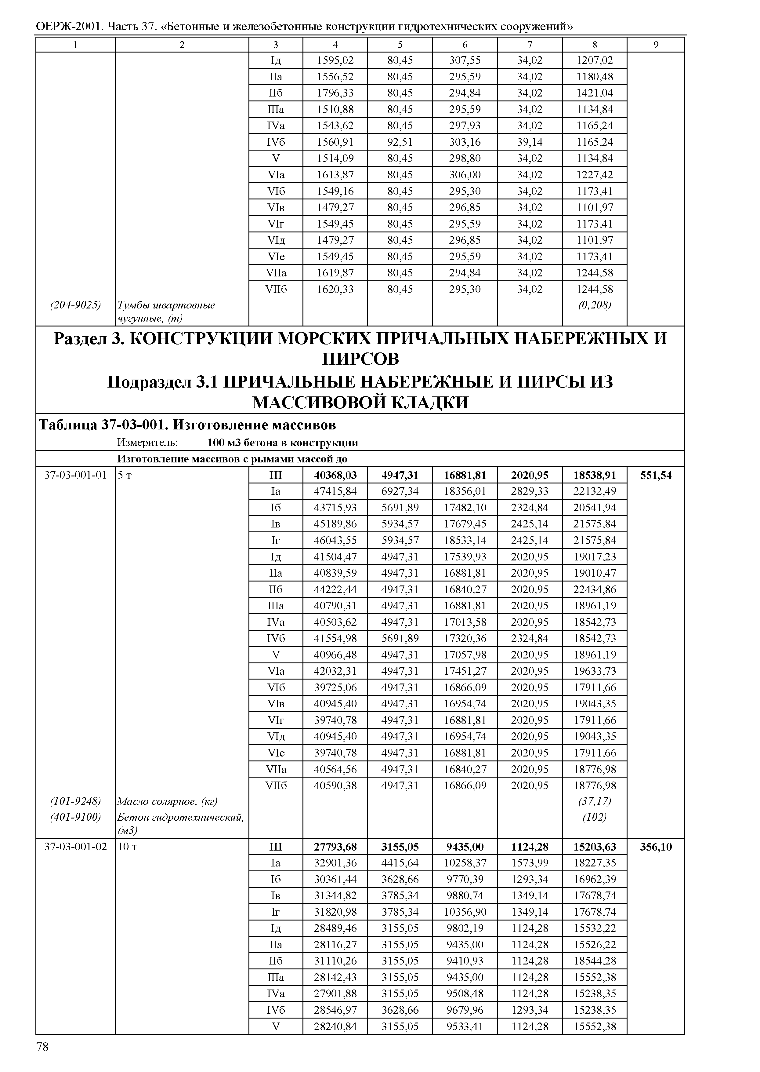 ОЕРЖ 81-02-37-2001