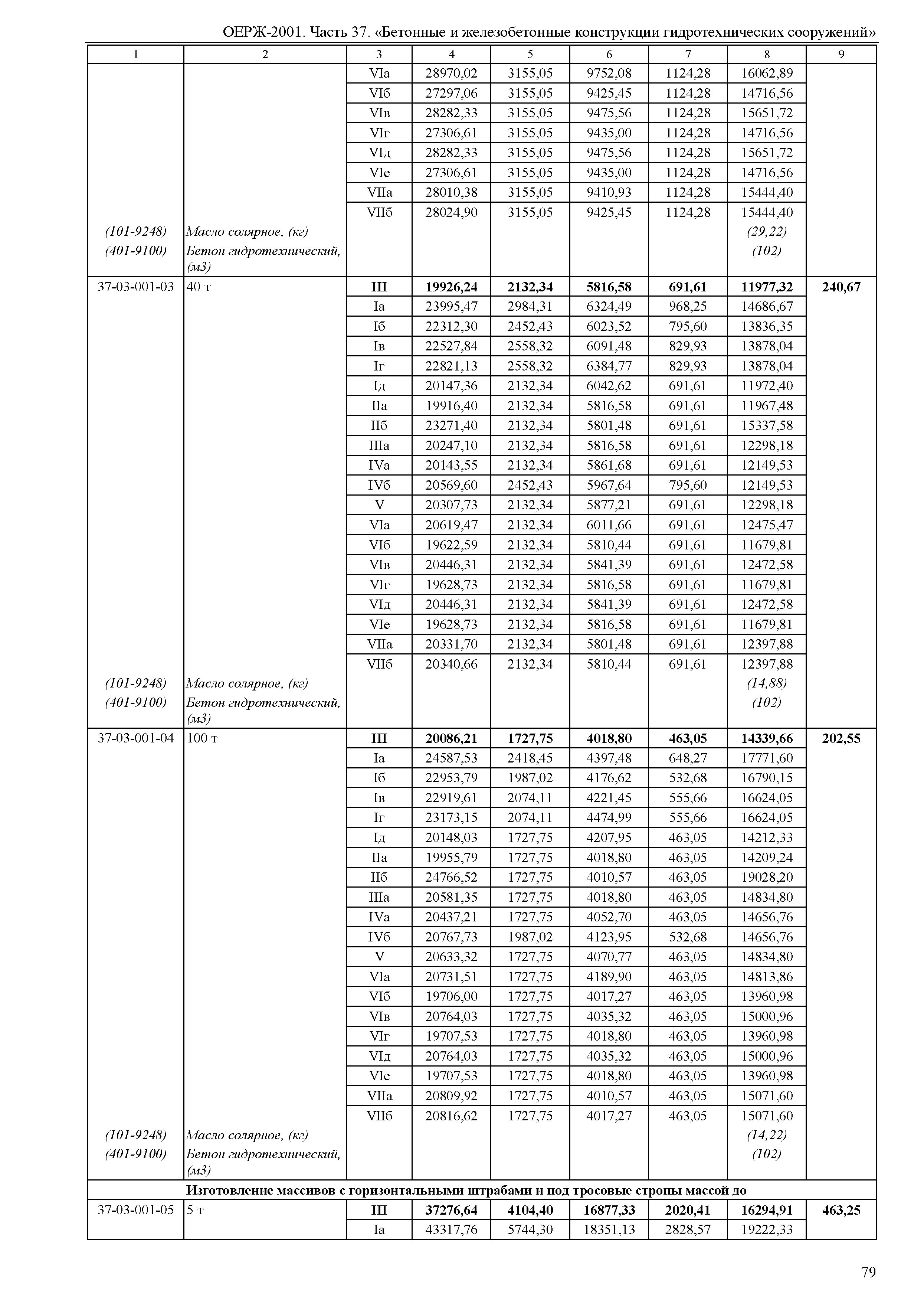 ОЕРЖ 81-02-37-2001