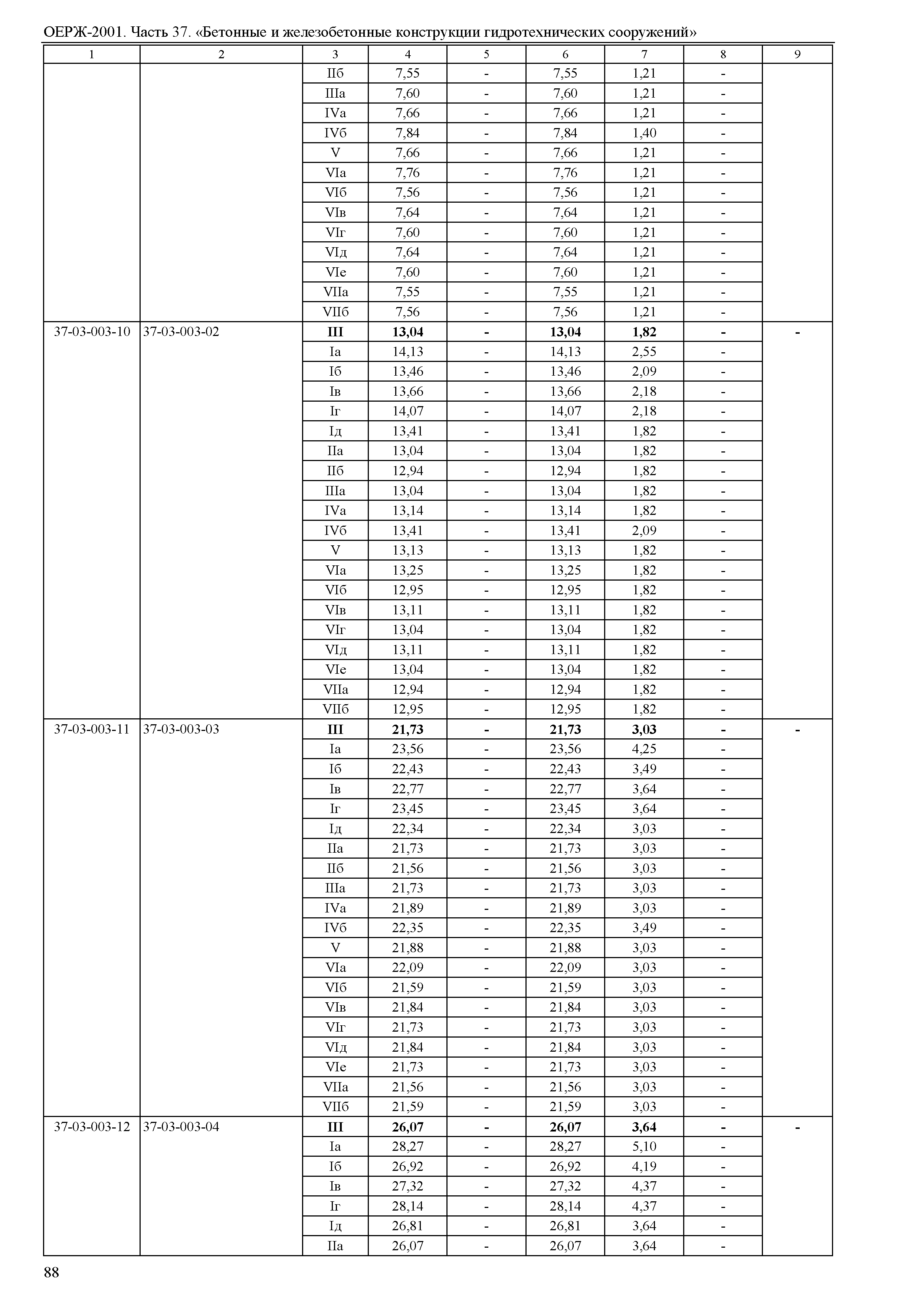 ОЕРЖ 81-02-37-2001