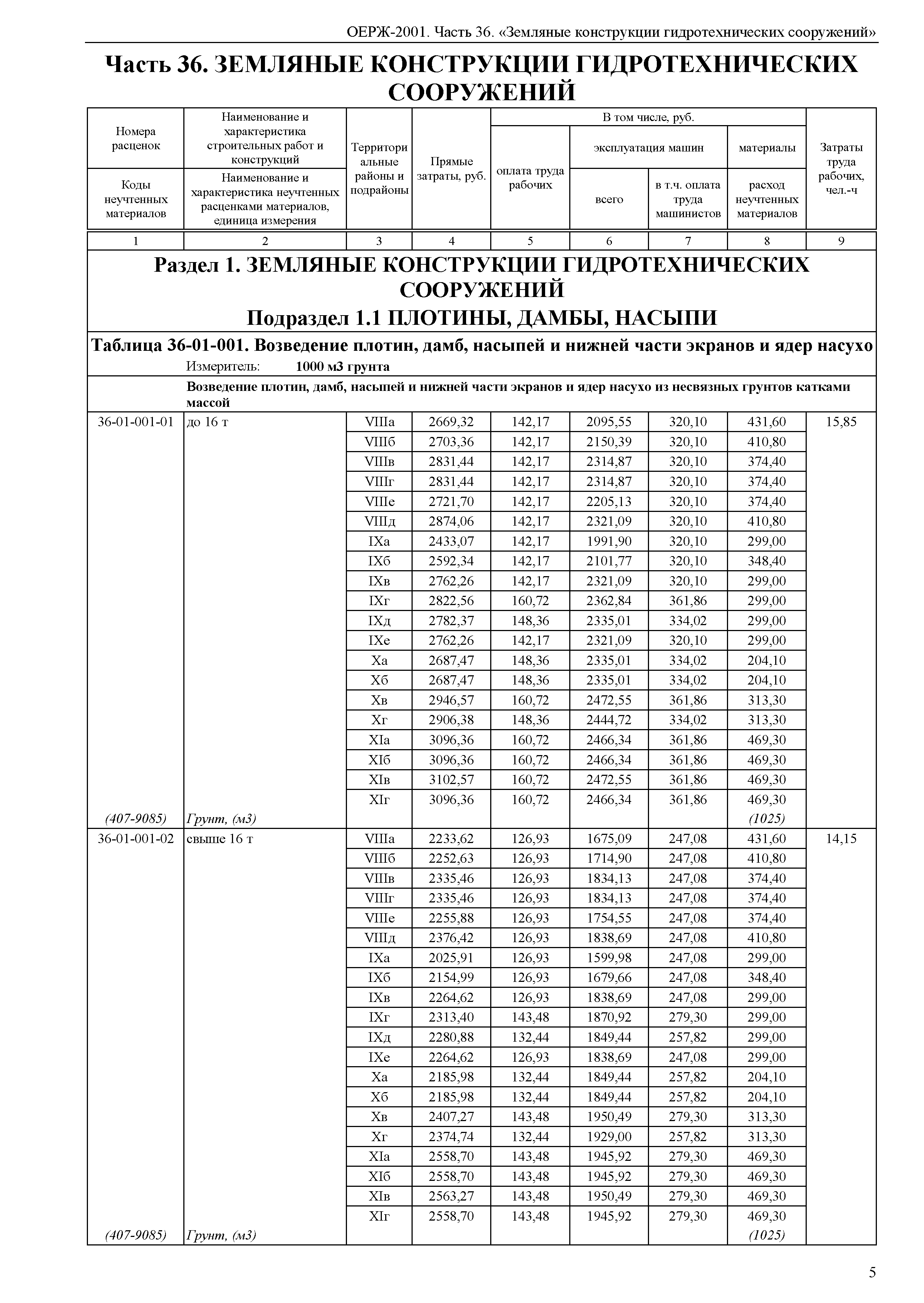 ОЕРЖ 81-02-36-2001