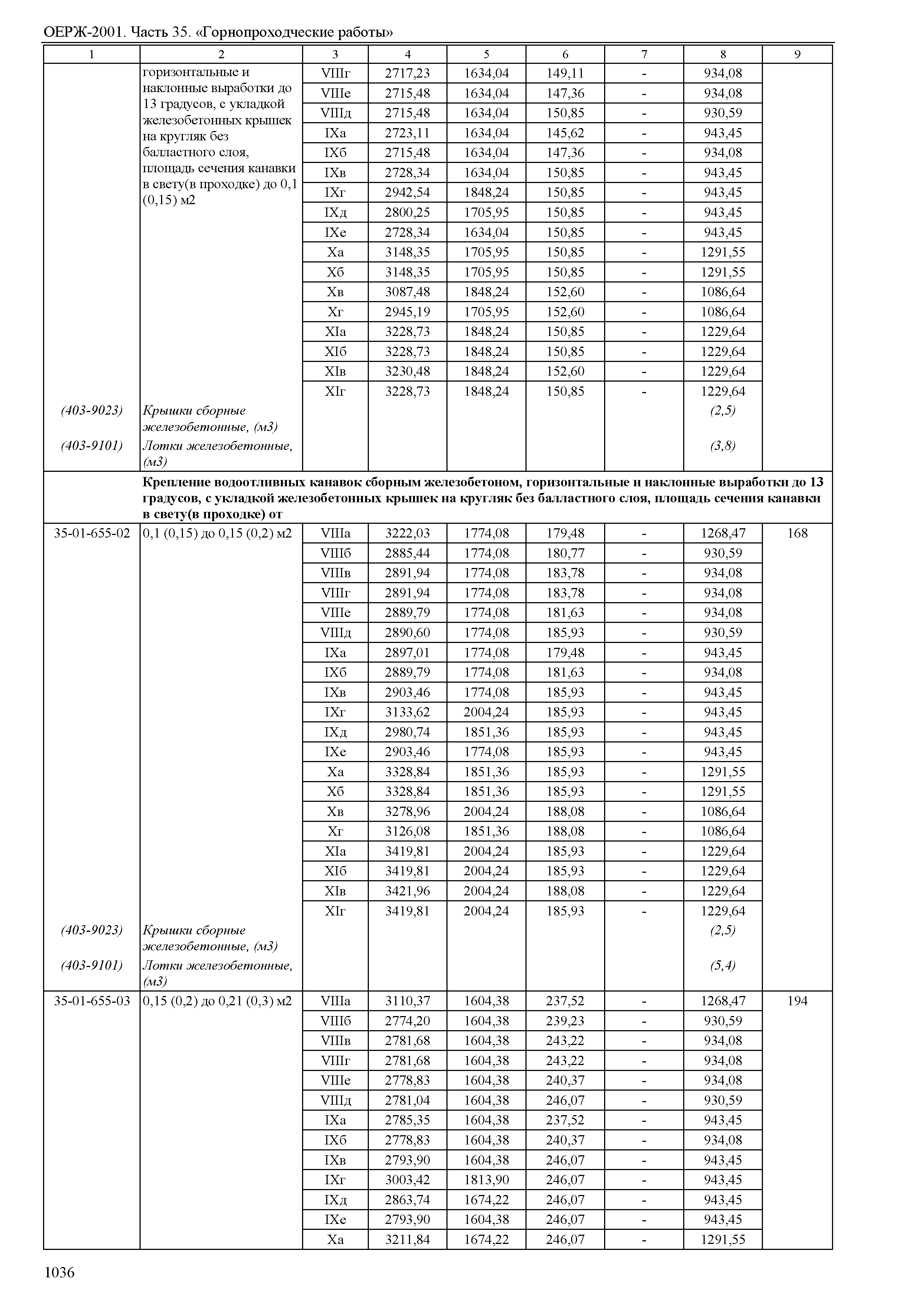 ОЕРЖ 81-02-35-2001