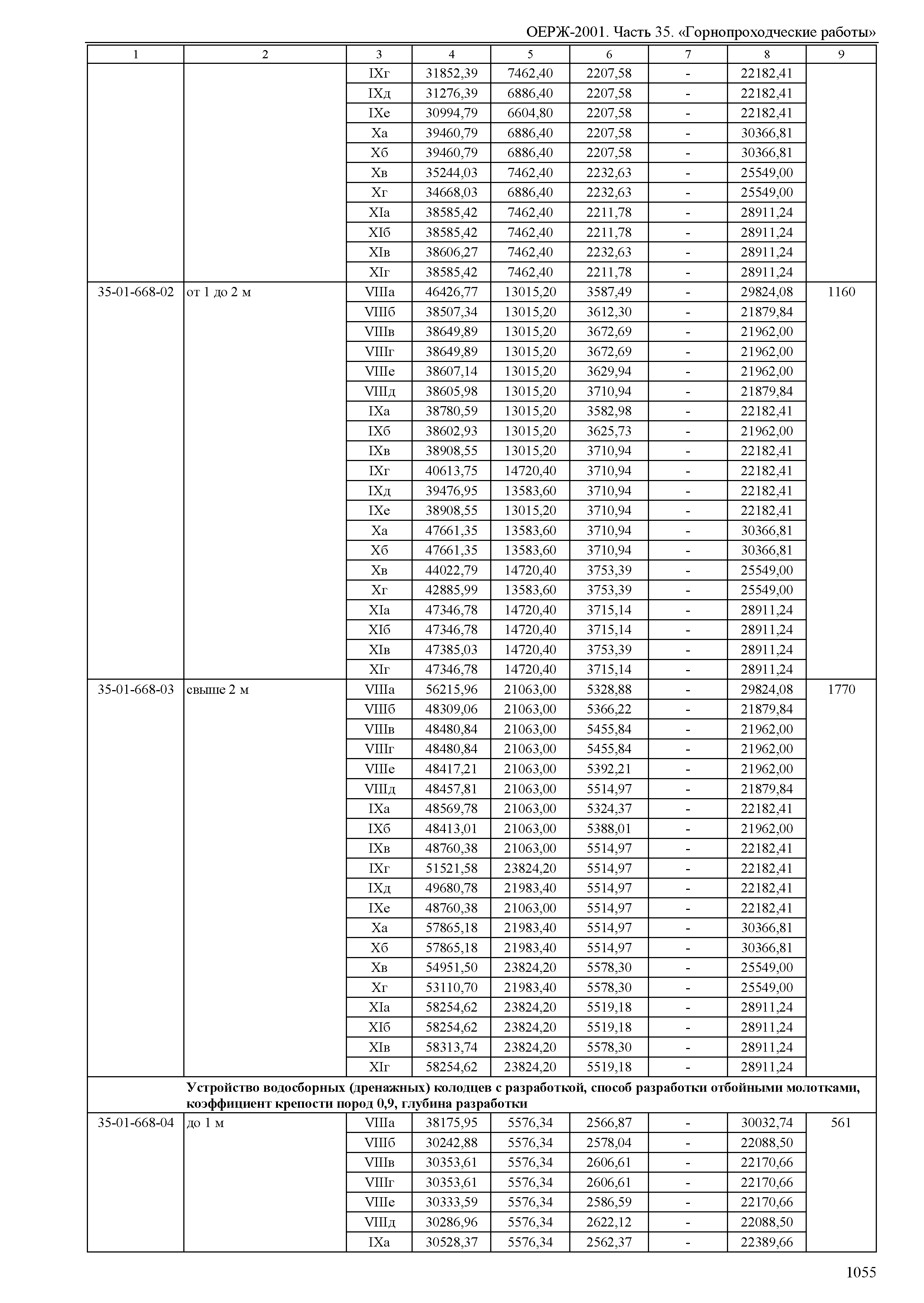 ОЕРЖ 81-02-35-2001