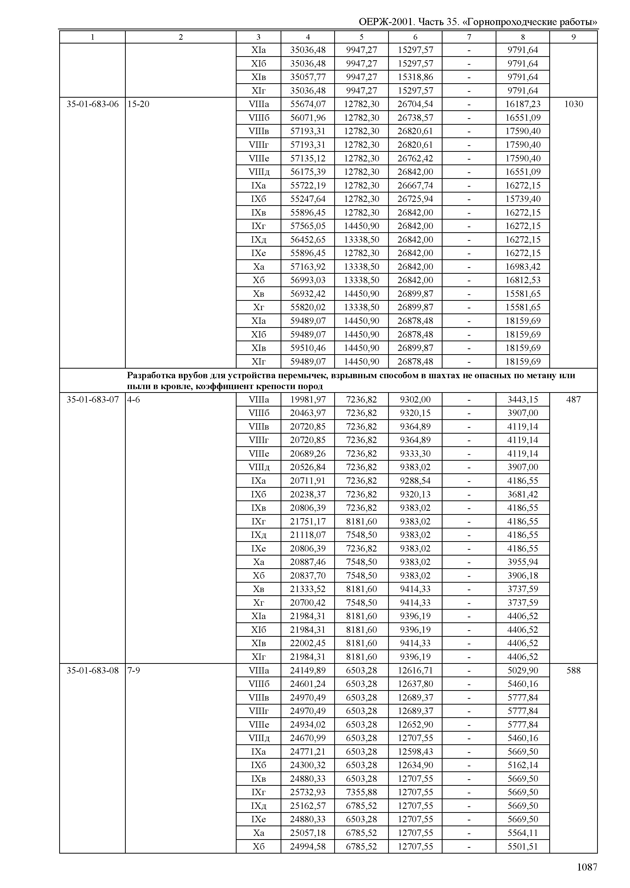 ОЕРЖ 81-02-35-2001