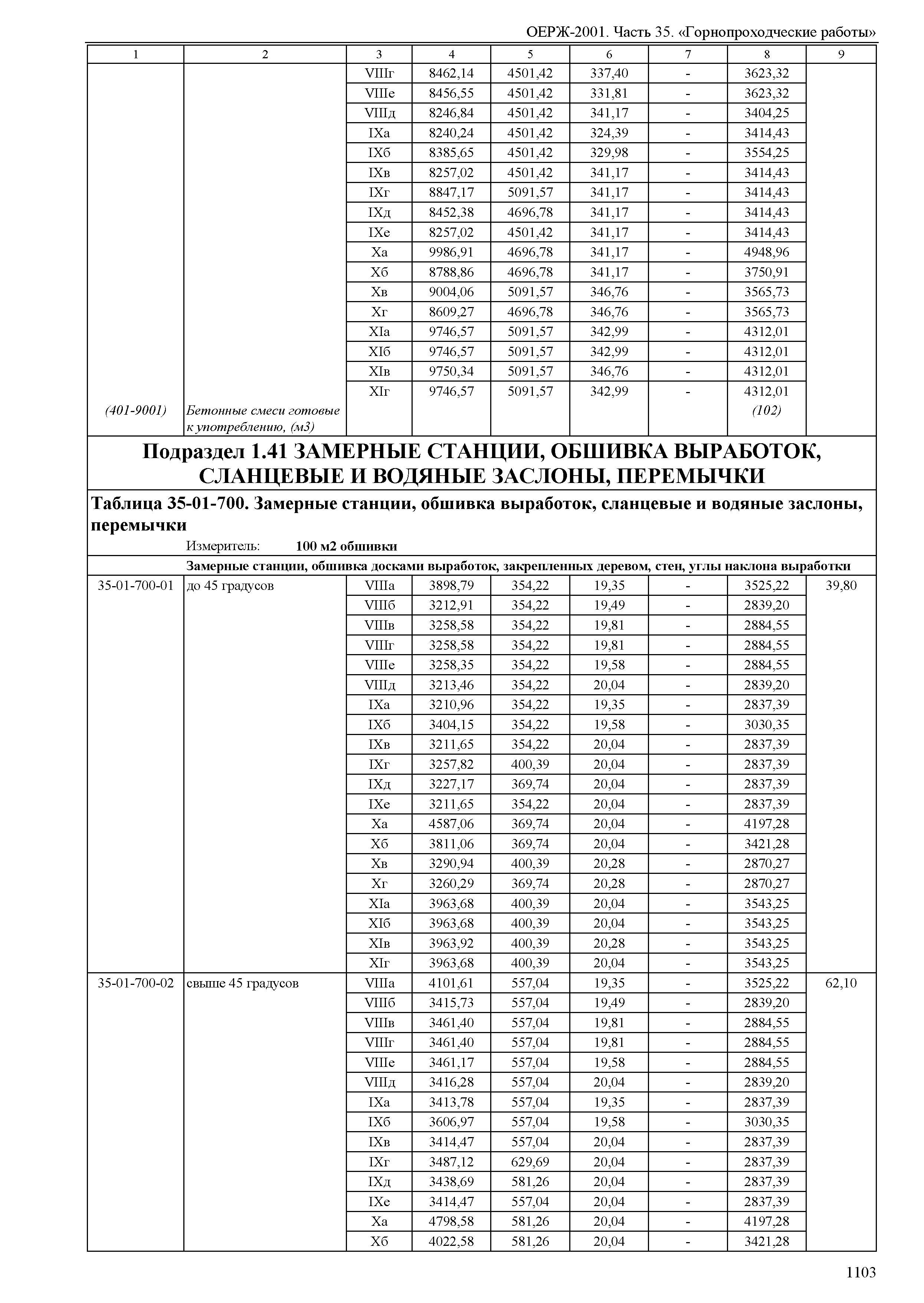 ОЕРЖ 81-02-35-2001