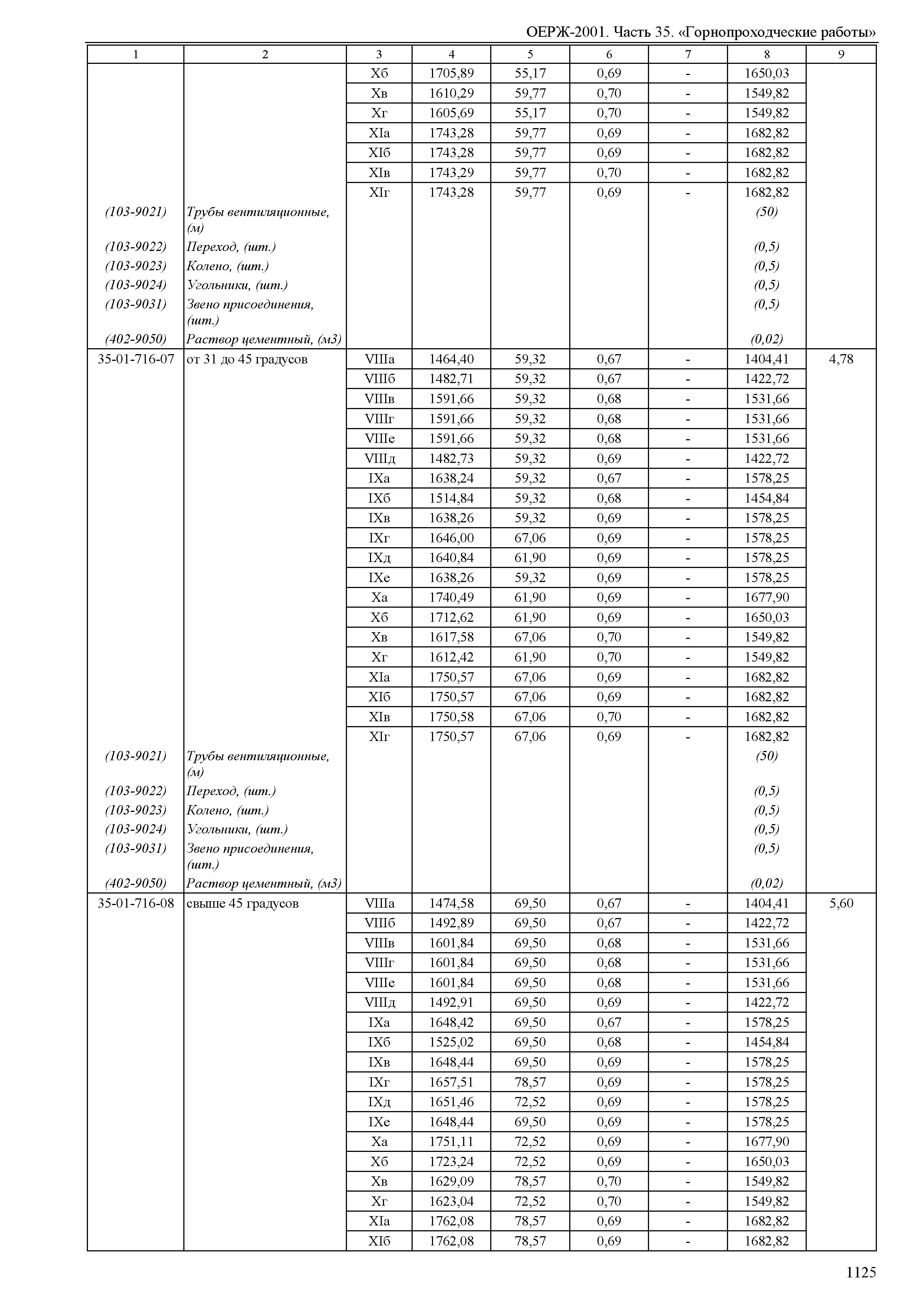 ОЕРЖ 81-02-35-2001