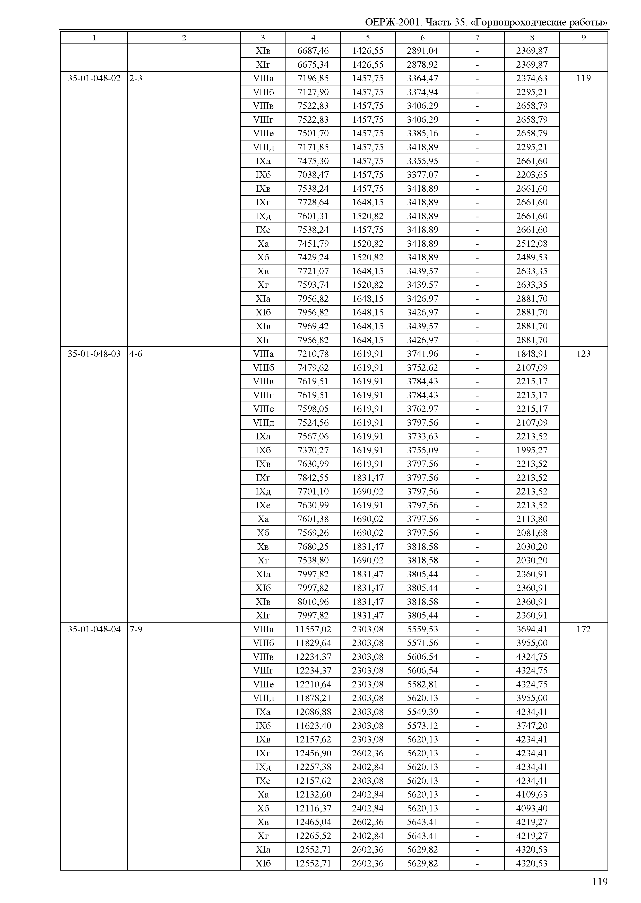 ОЕРЖ 81-02-35-2001