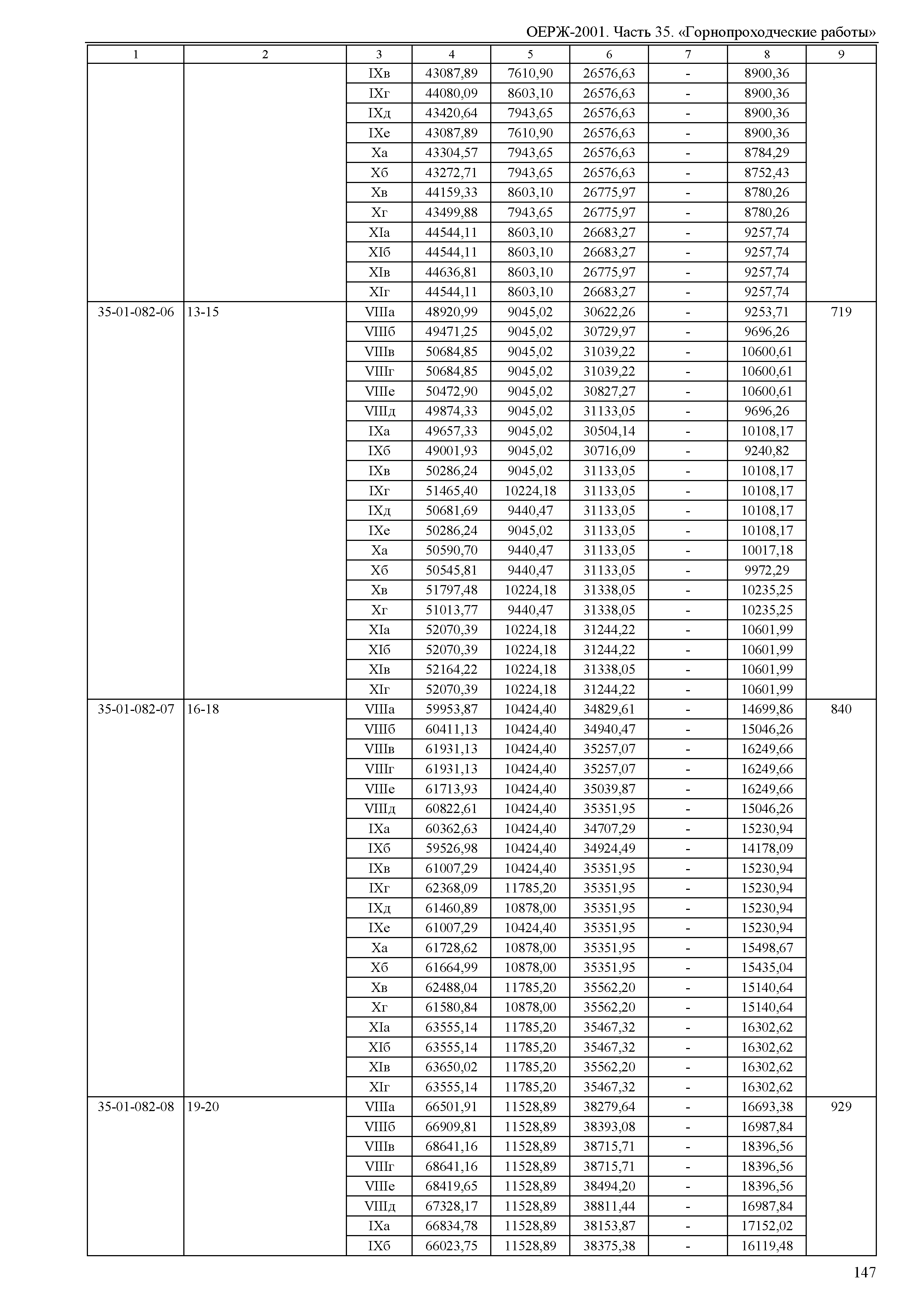 ОЕРЖ 81-02-35-2001