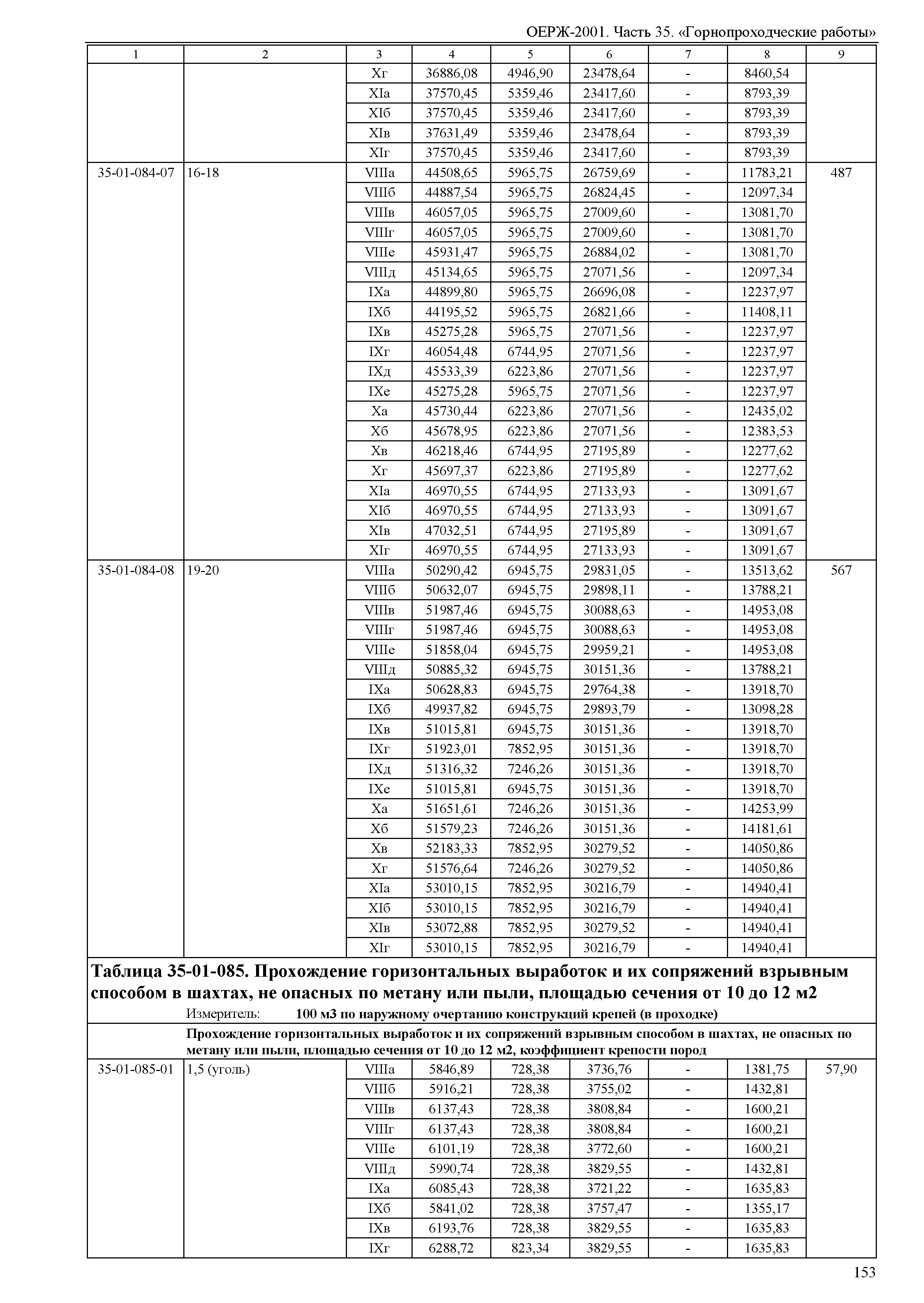 ОЕРЖ 81-02-35-2001