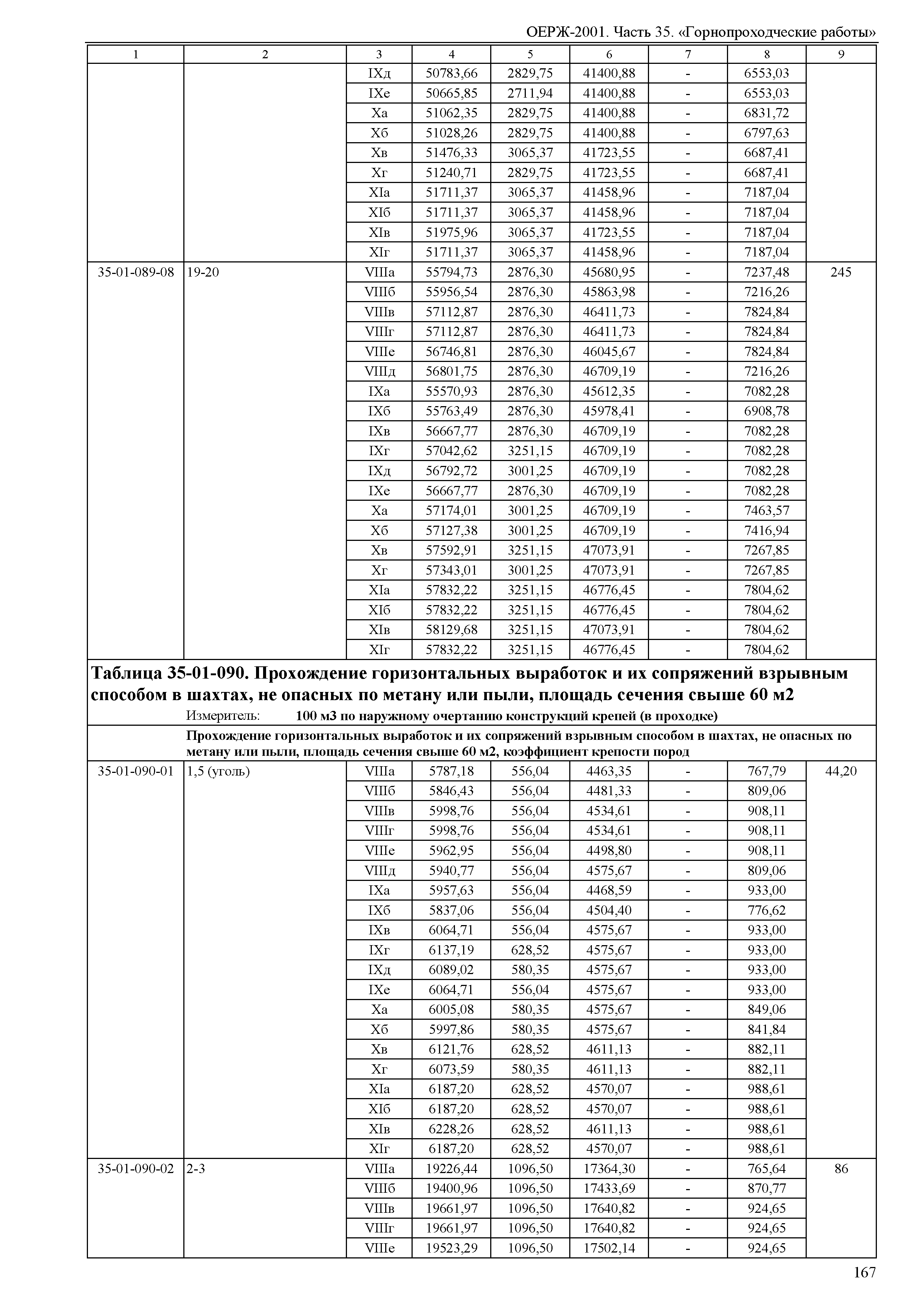 ОЕРЖ 81-02-35-2001