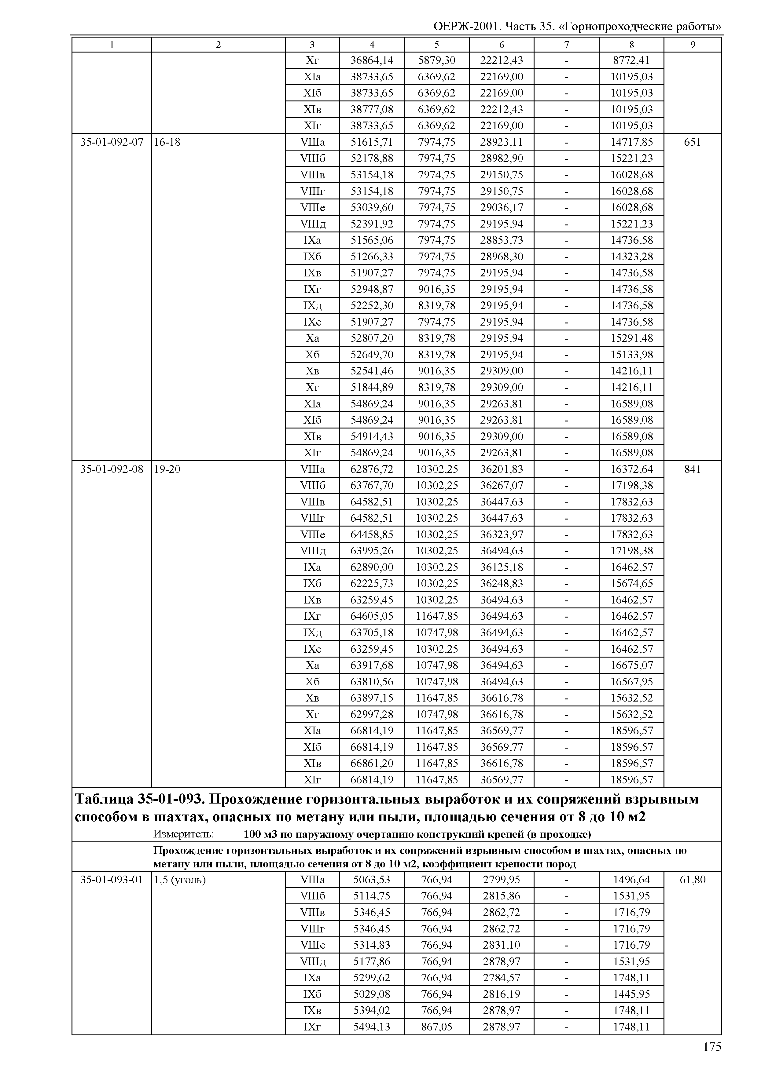 ОЕРЖ 81-02-35-2001