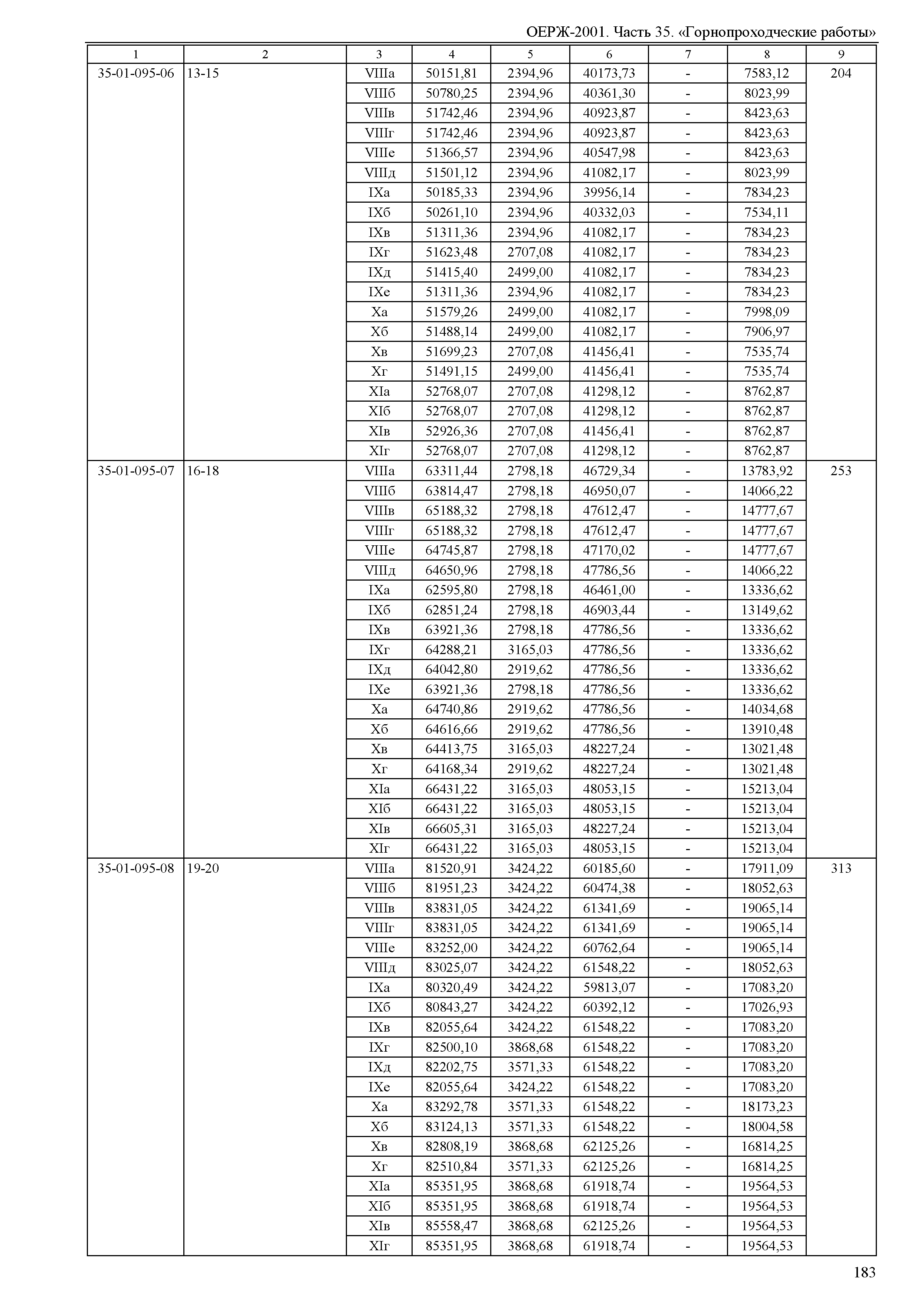 ОЕРЖ 81-02-35-2001