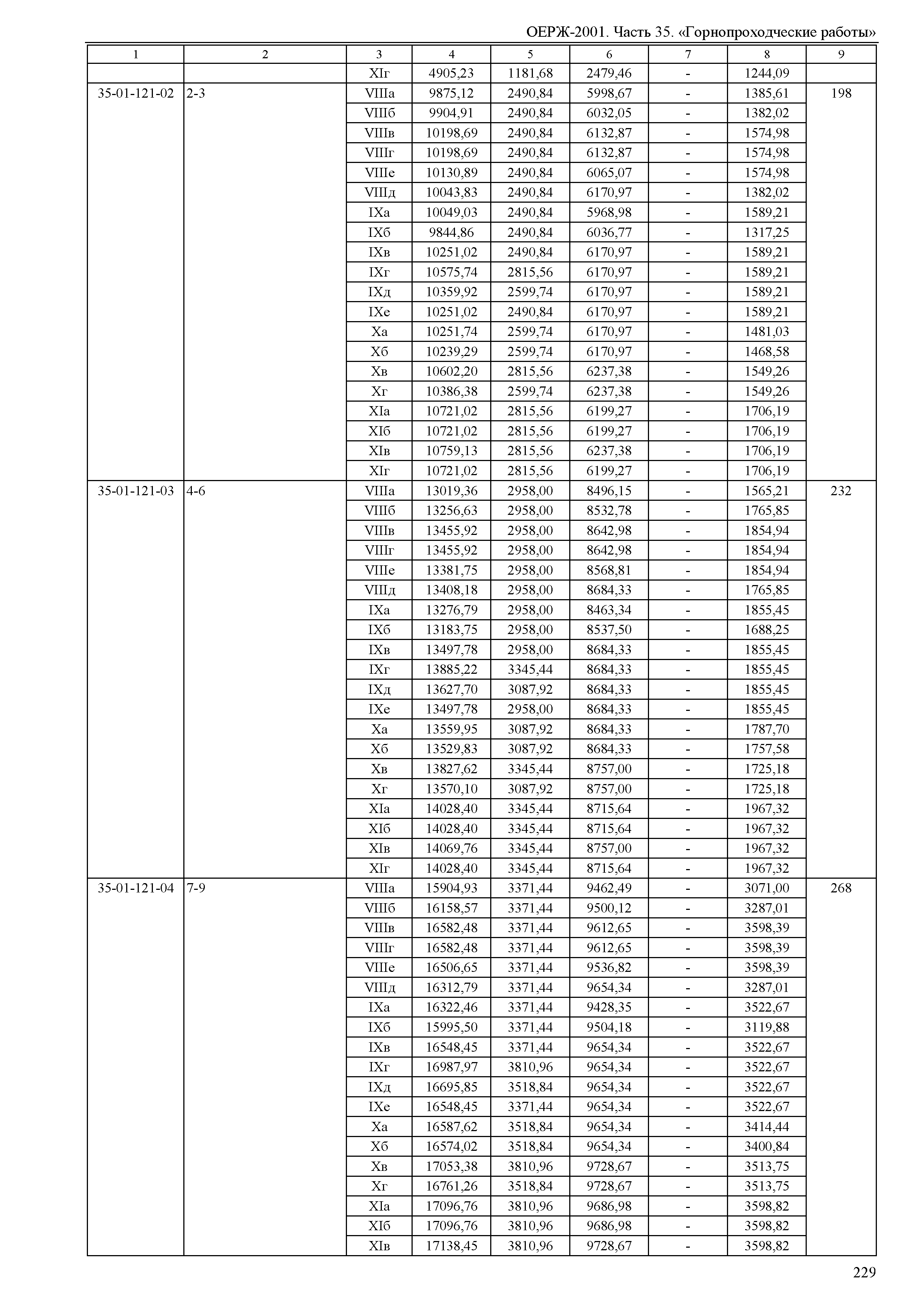 ОЕРЖ 81-02-35-2001