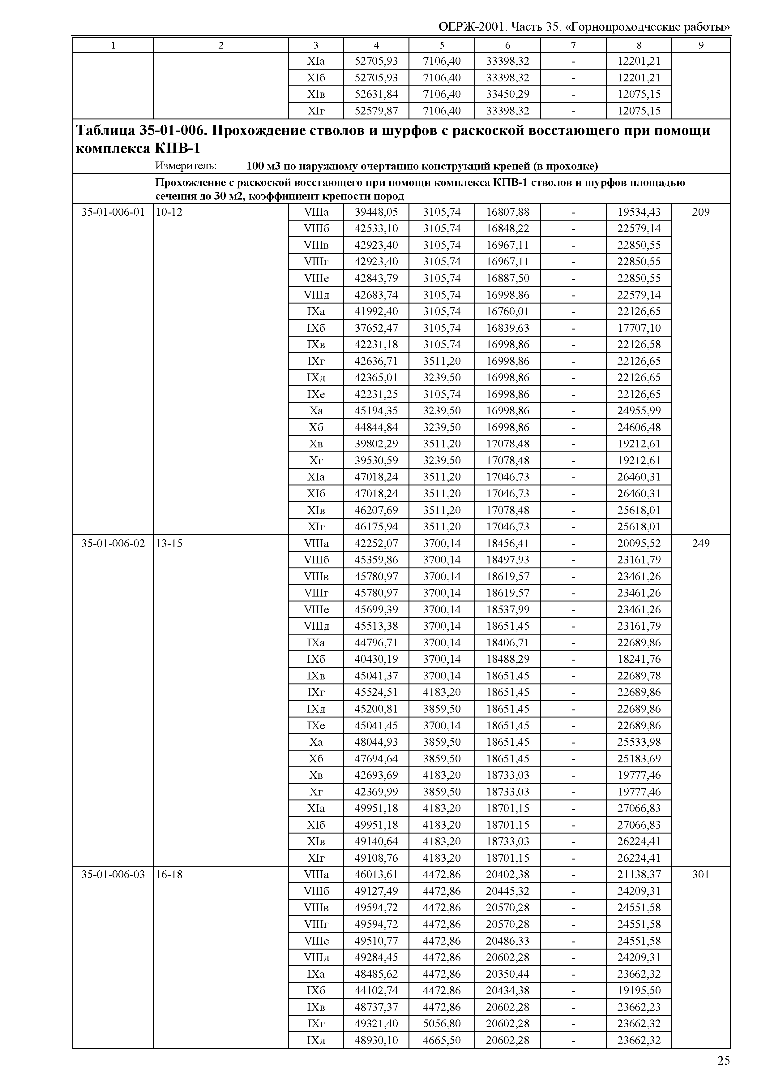 ОЕРЖ 81-02-35-2001