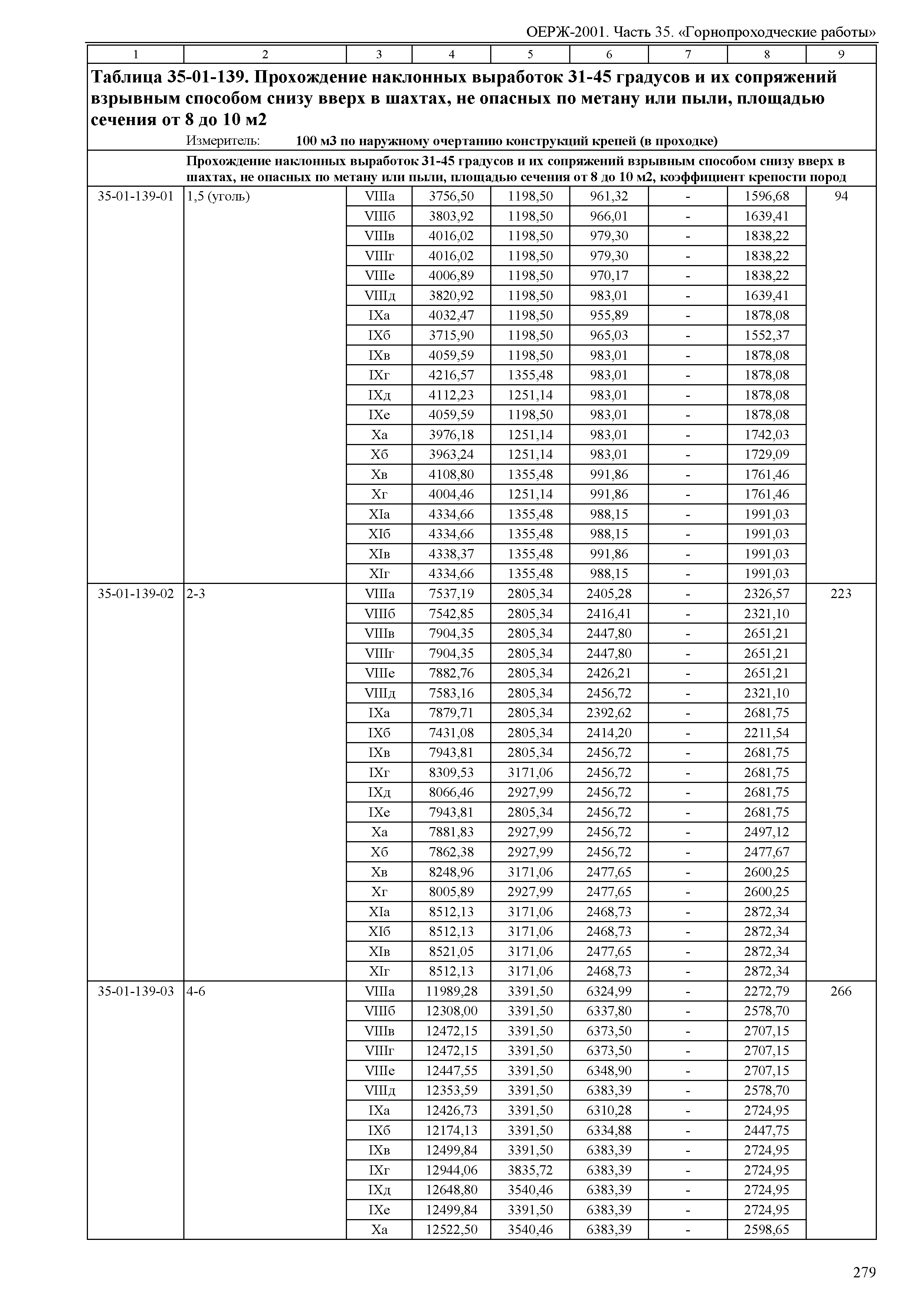 ОЕРЖ 81-02-35-2001