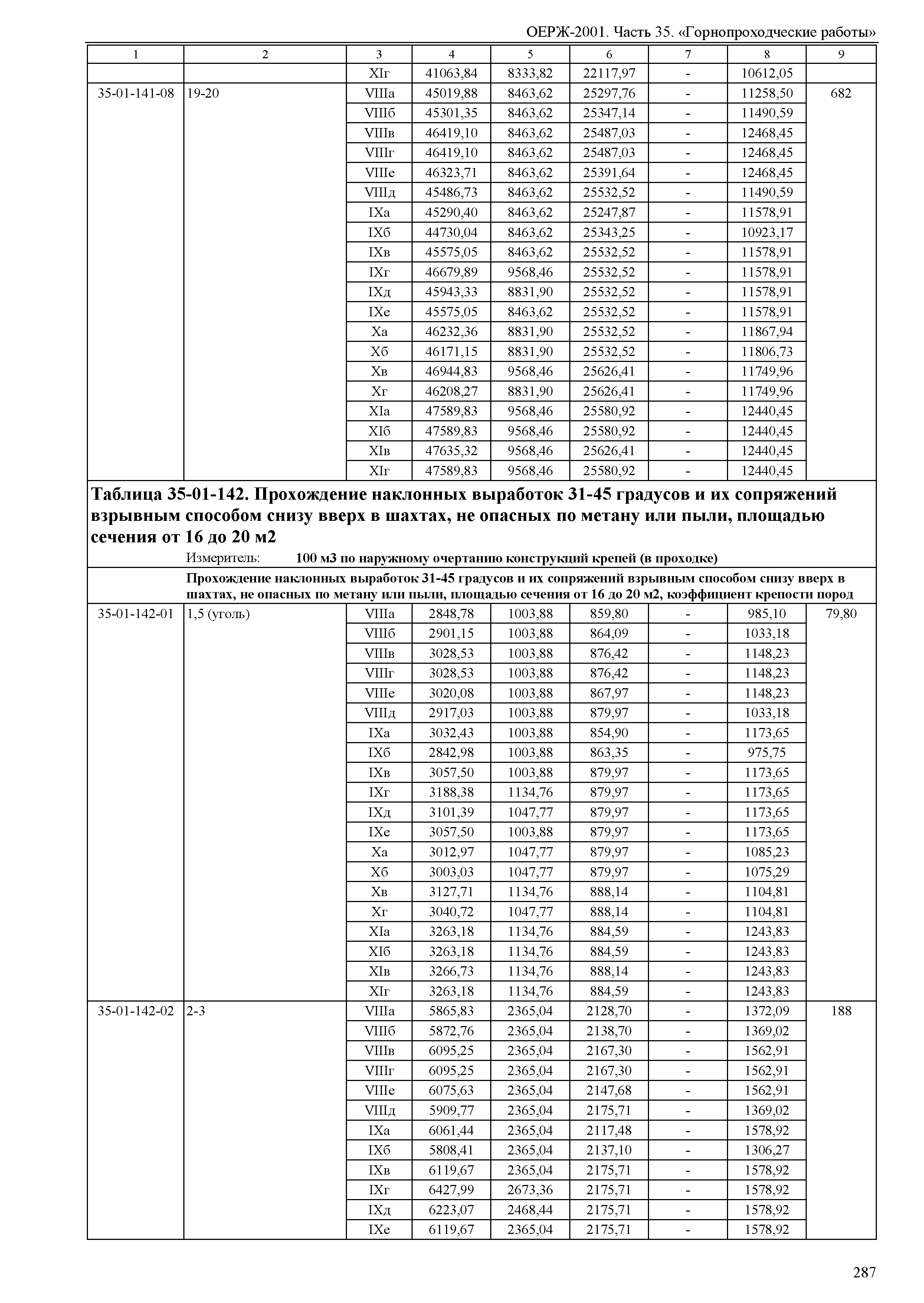 ОЕРЖ 81-02-35-2001