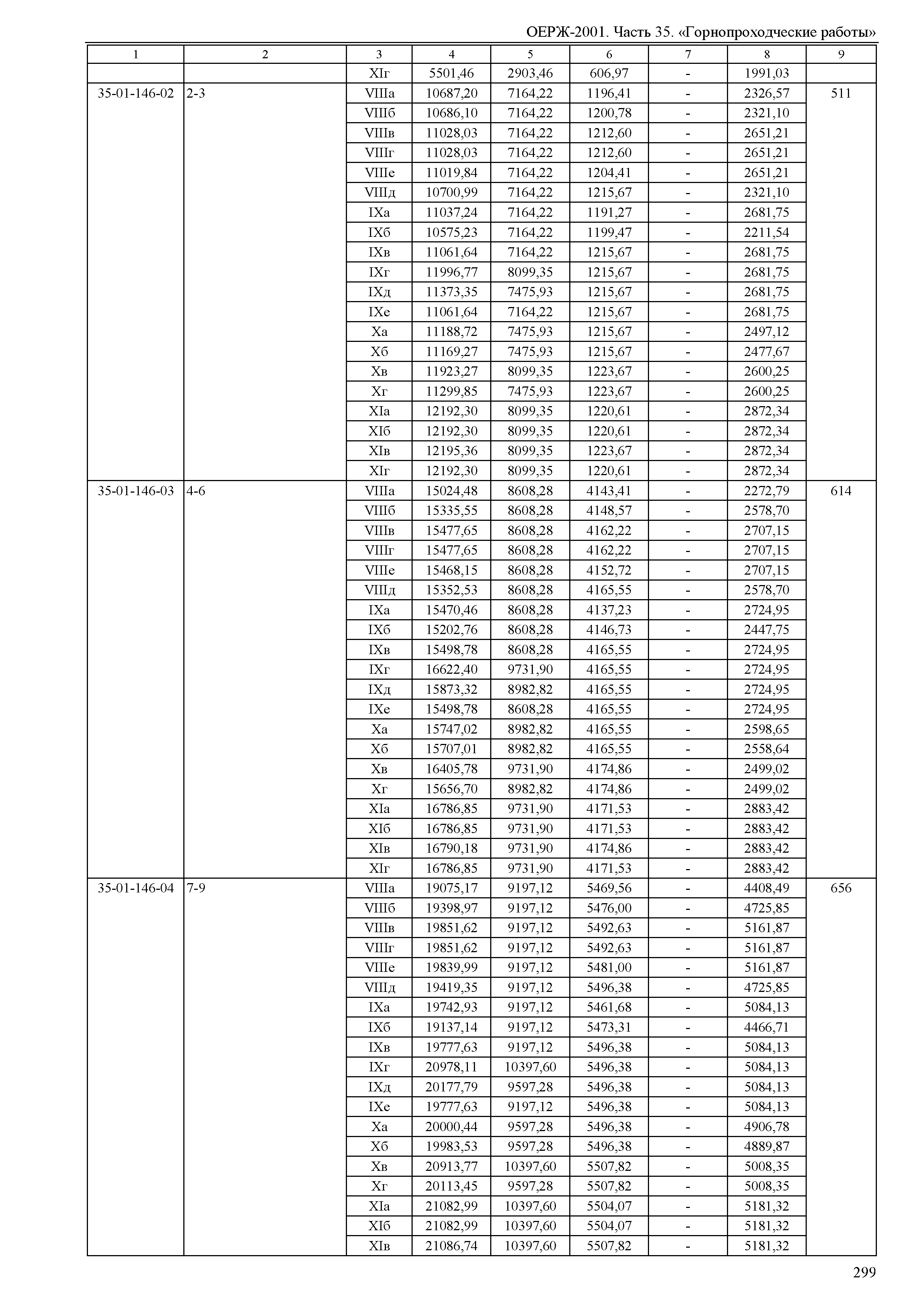 ОЕРЖ 81-02-35-2001