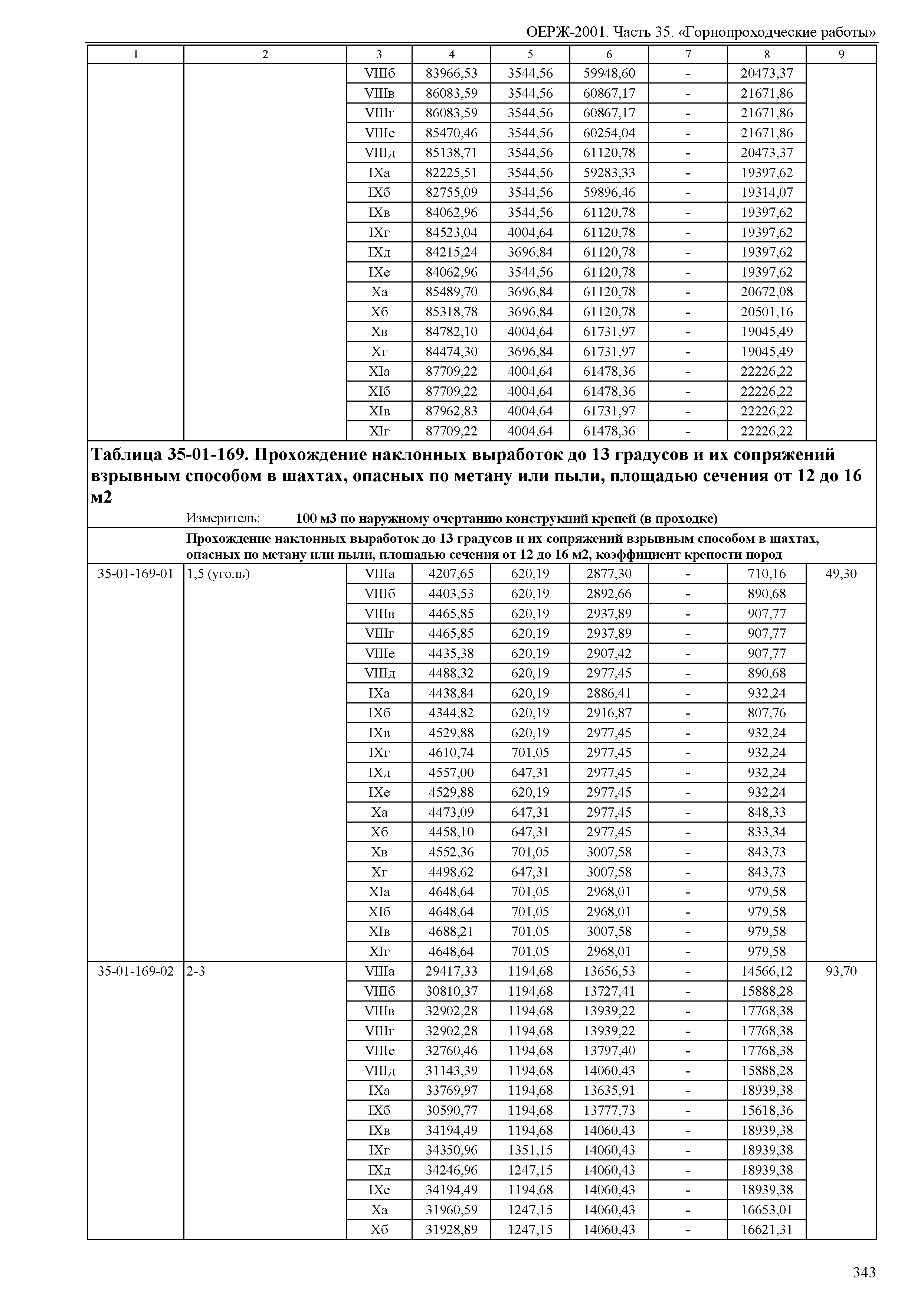 ОЕРЖ 81-02-35-2001