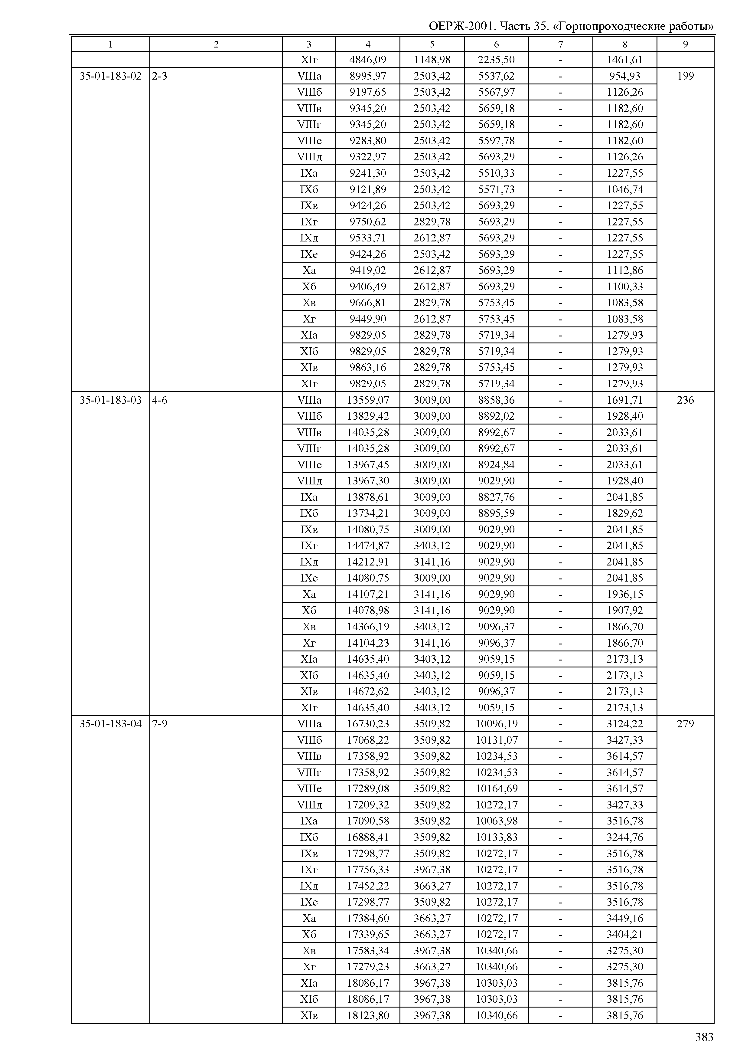 ОЕРЖ 81-02-35-2001