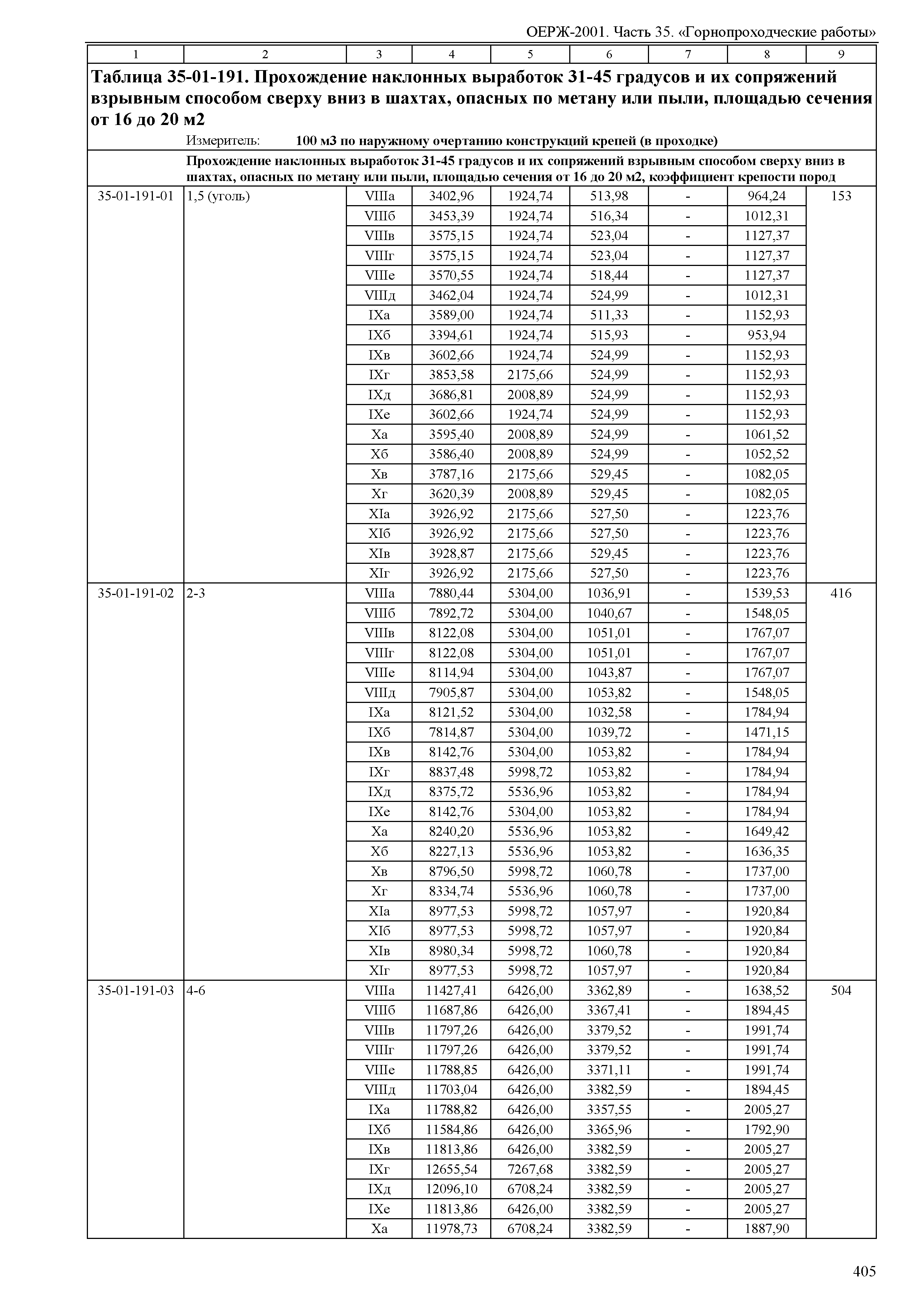 ОЕРЖ 81-02-35-2001