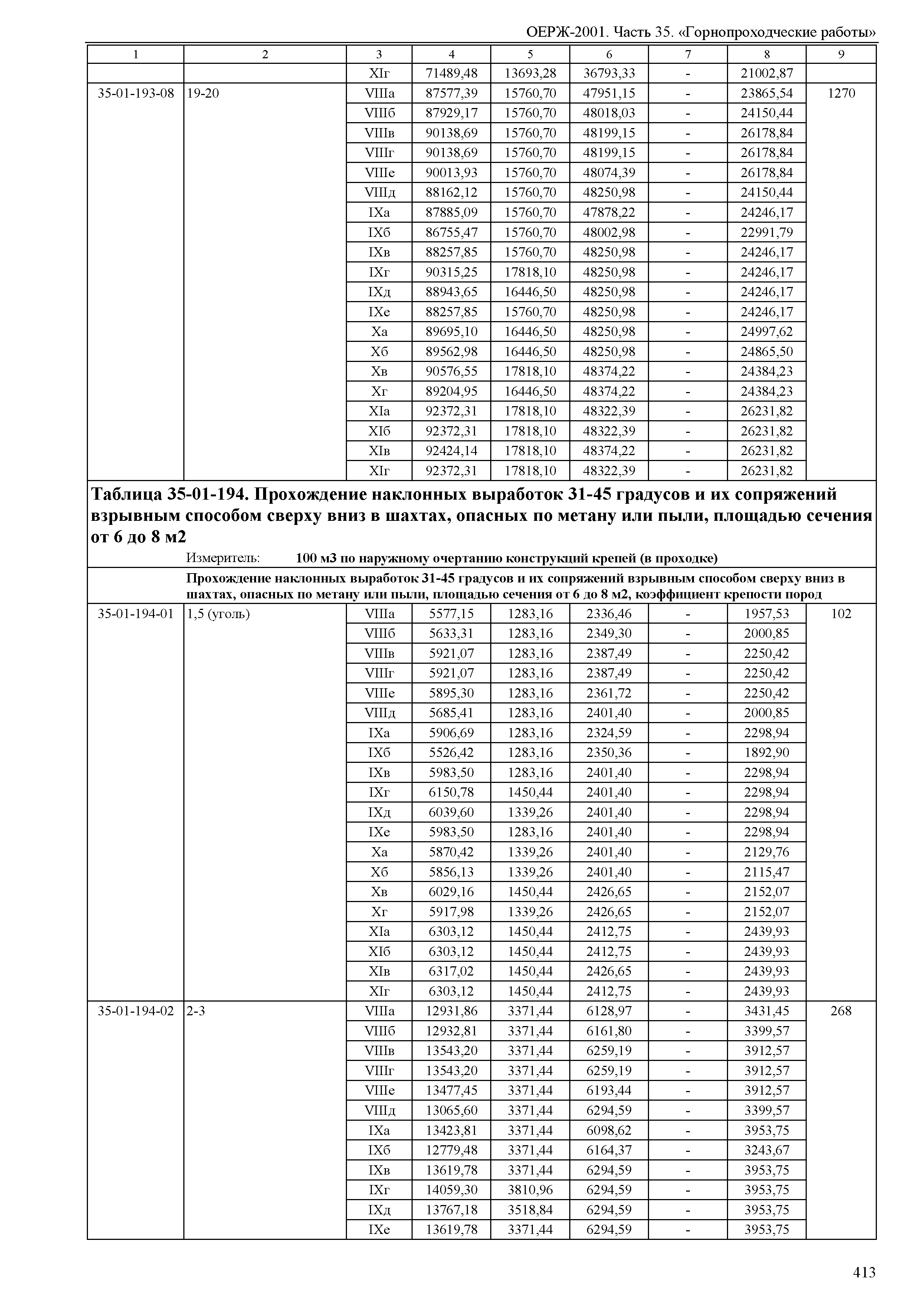 ОЕРЖ 81-02-35-2001