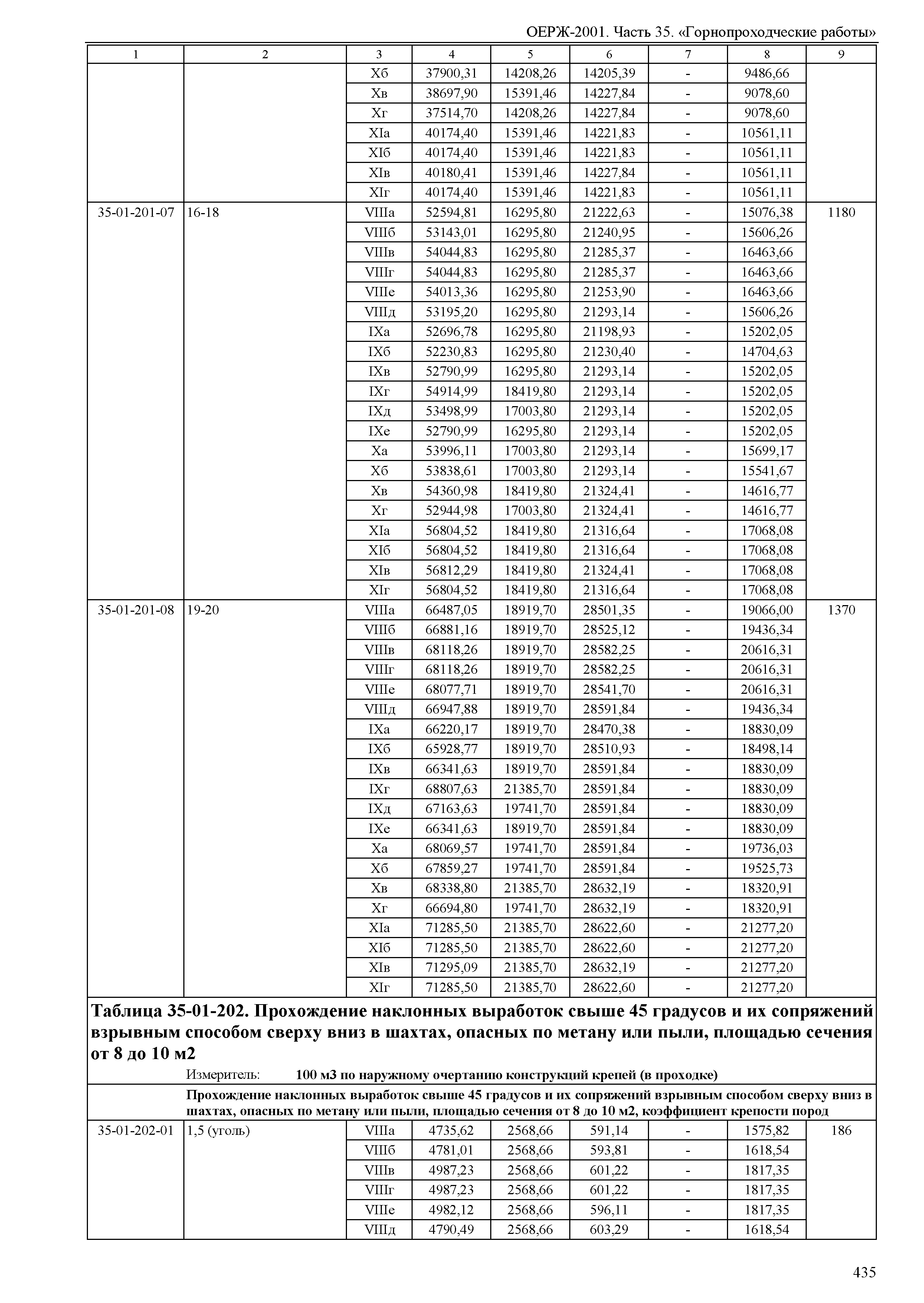 ОЕРЖ 81-02-35-2001