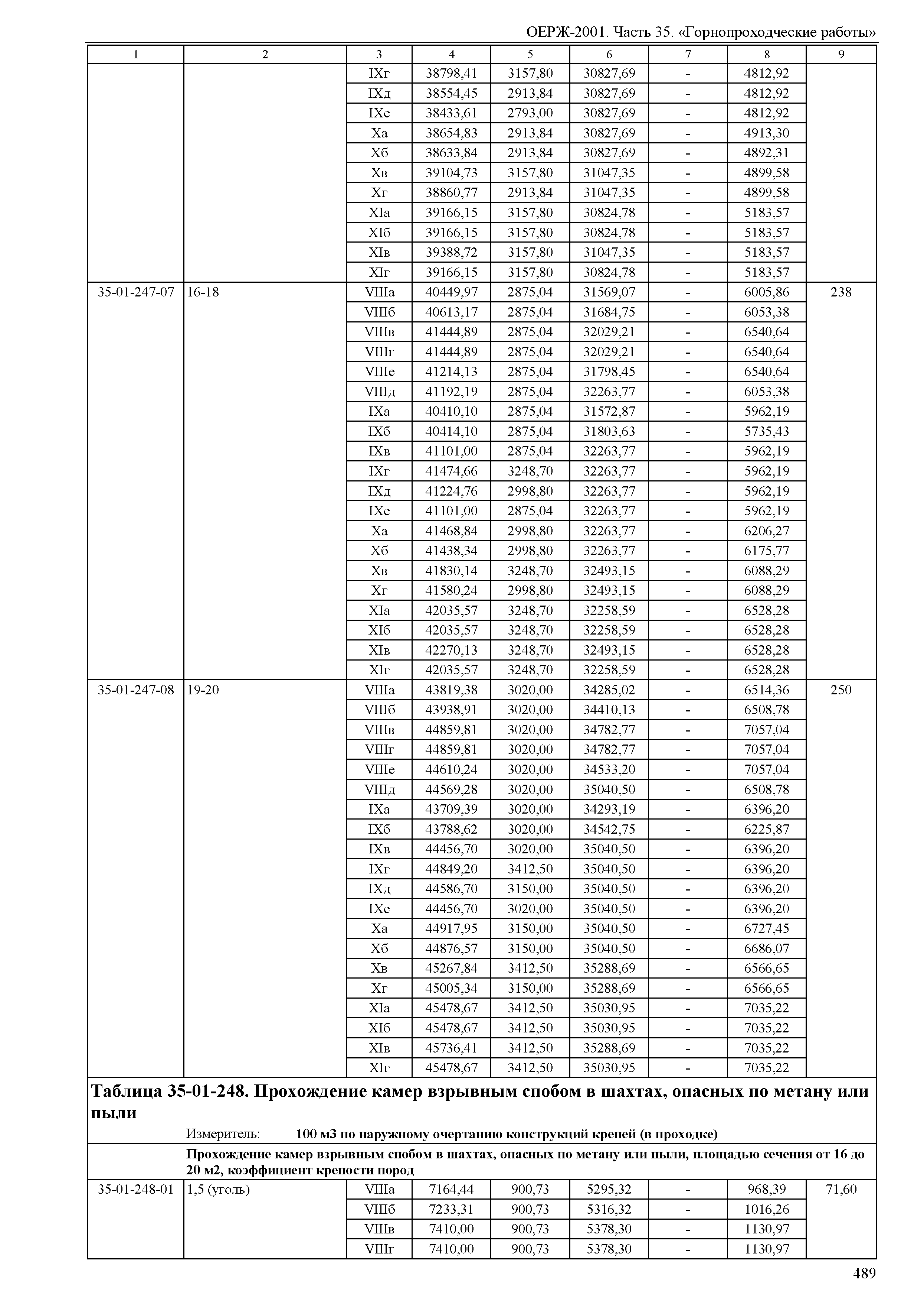 ОЕРЖ 81-02-35-2001