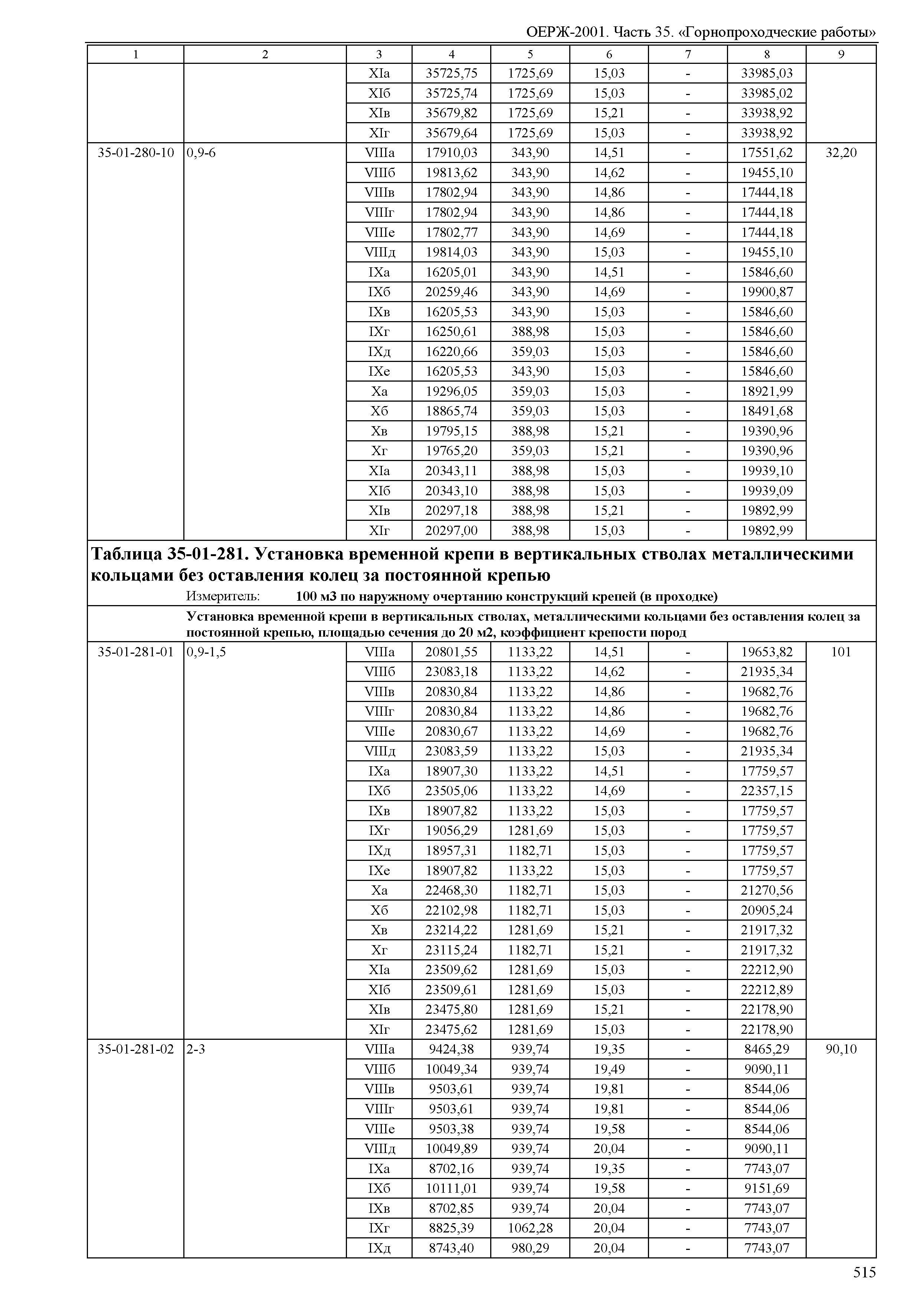 ОЕРЖ 81-02-35-2001