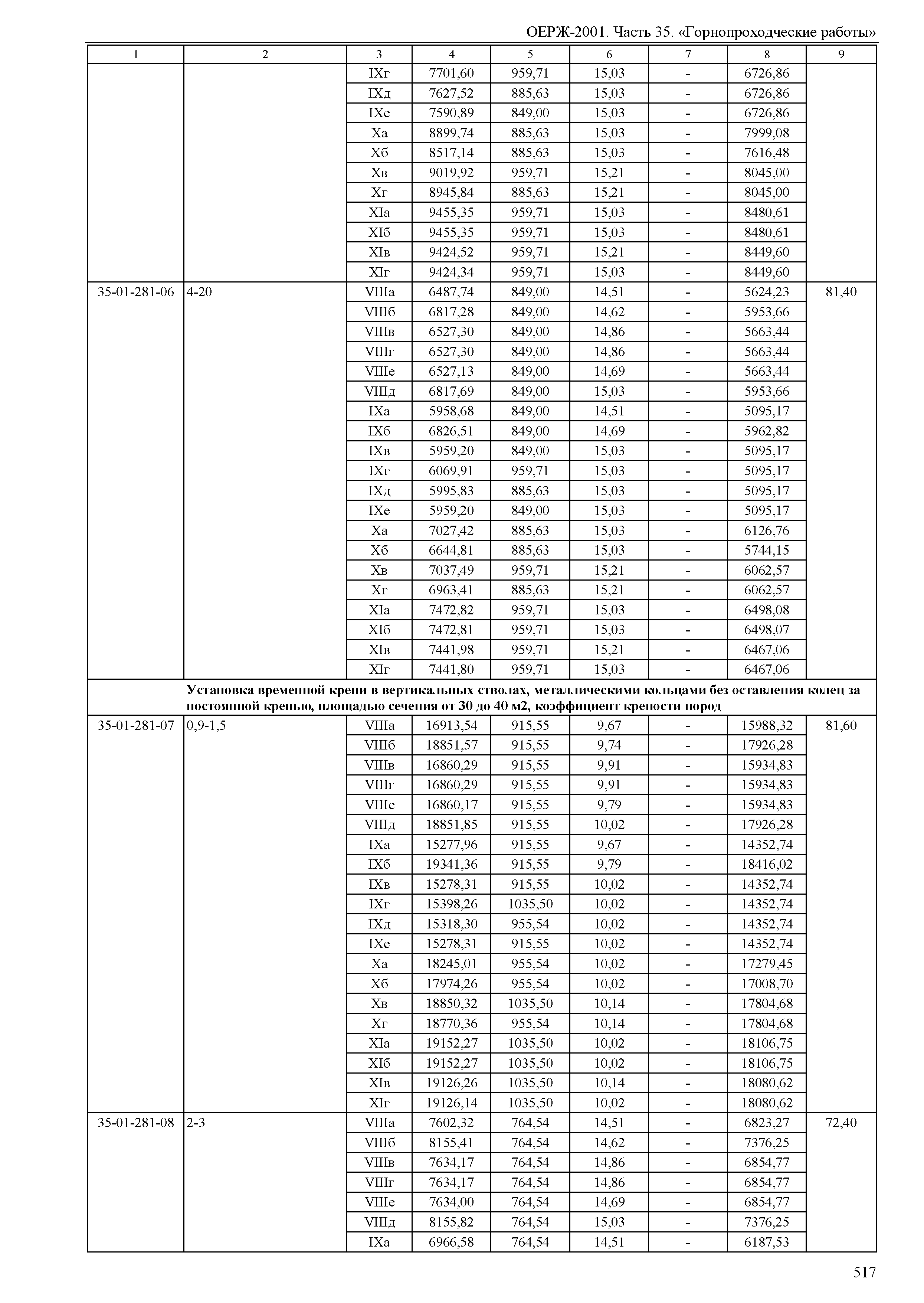 ОЕРЖ 81-02-35-2001